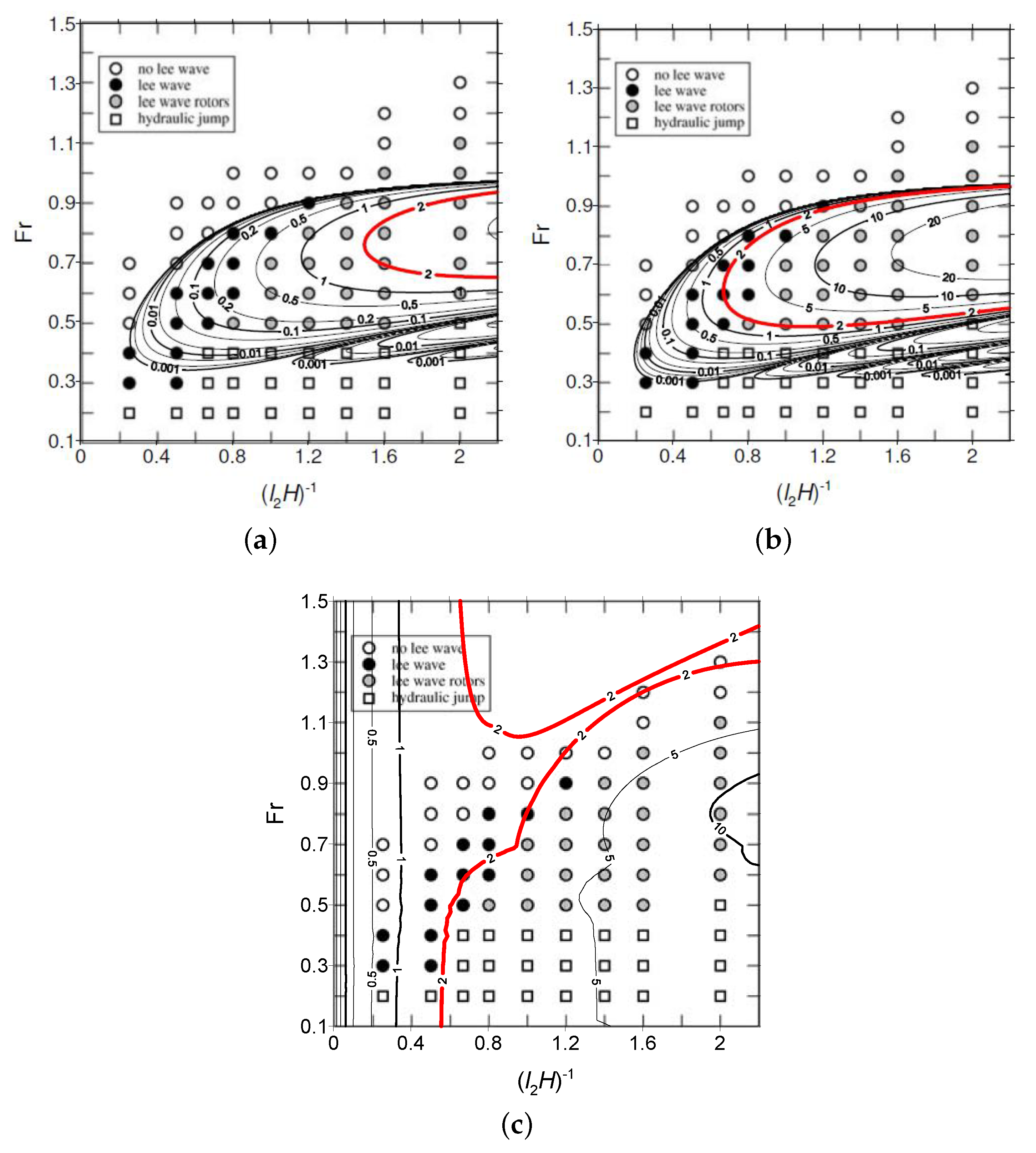 Atmosphere 08 00005 g004