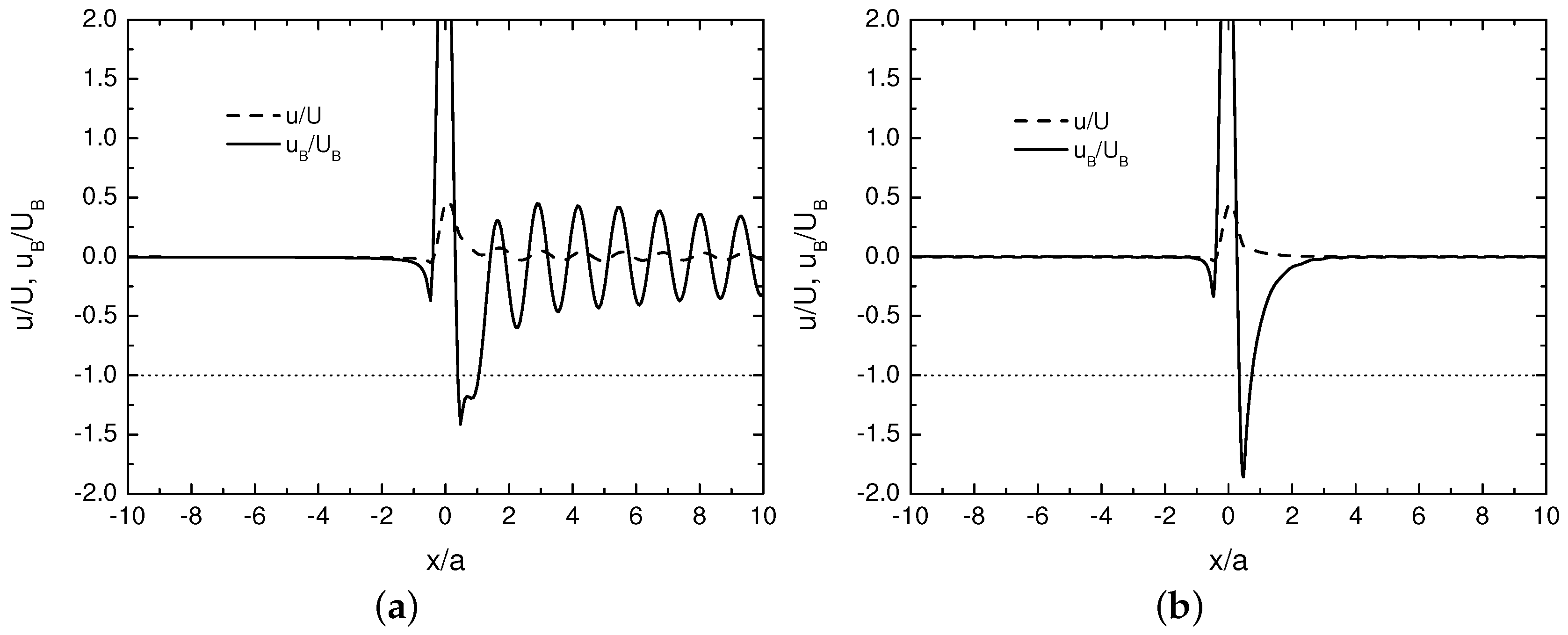Atmosphere 08 00005 g005