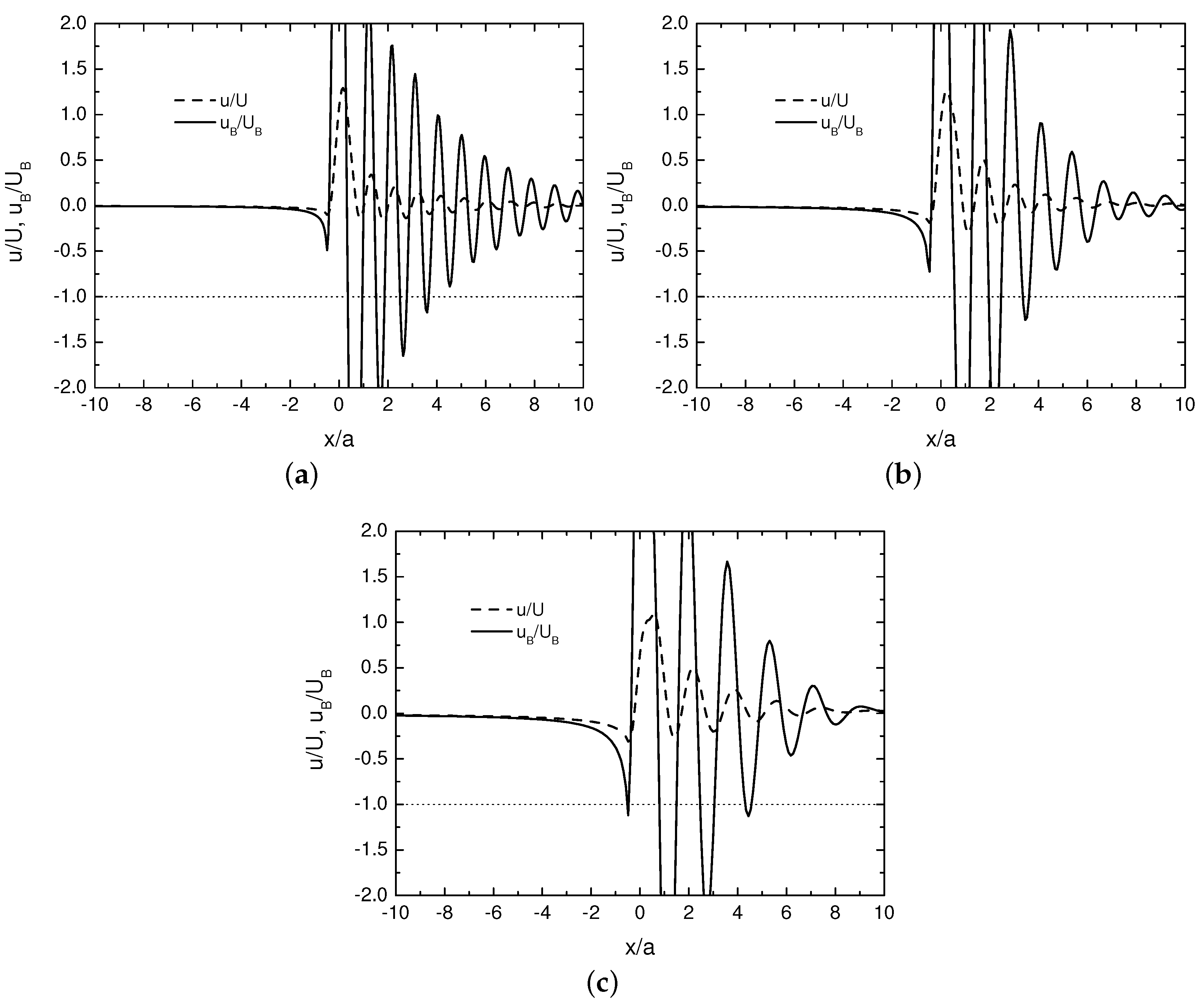Atmosphere 08 00005 g006