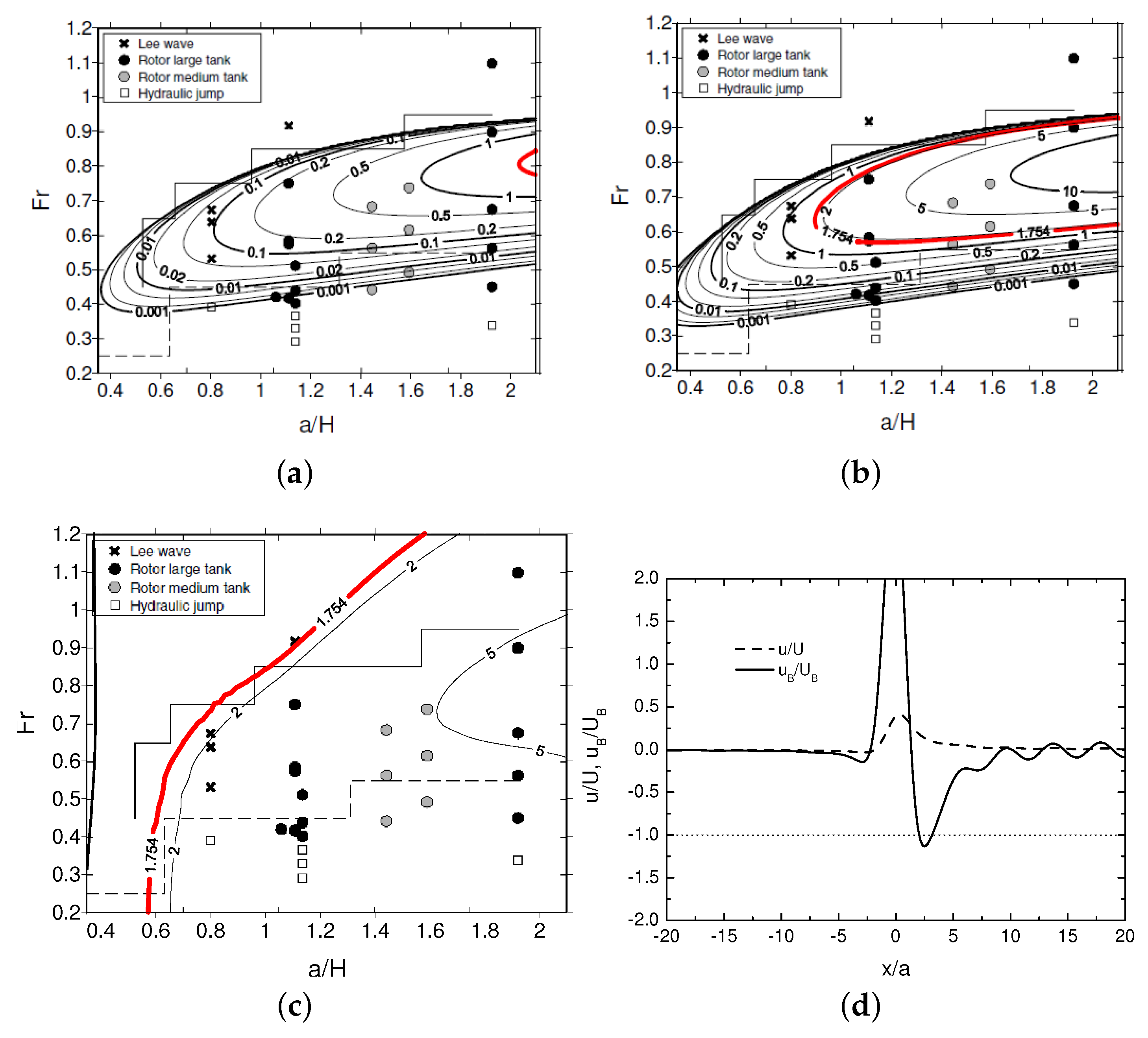 Atmosphere 08 00005 g007