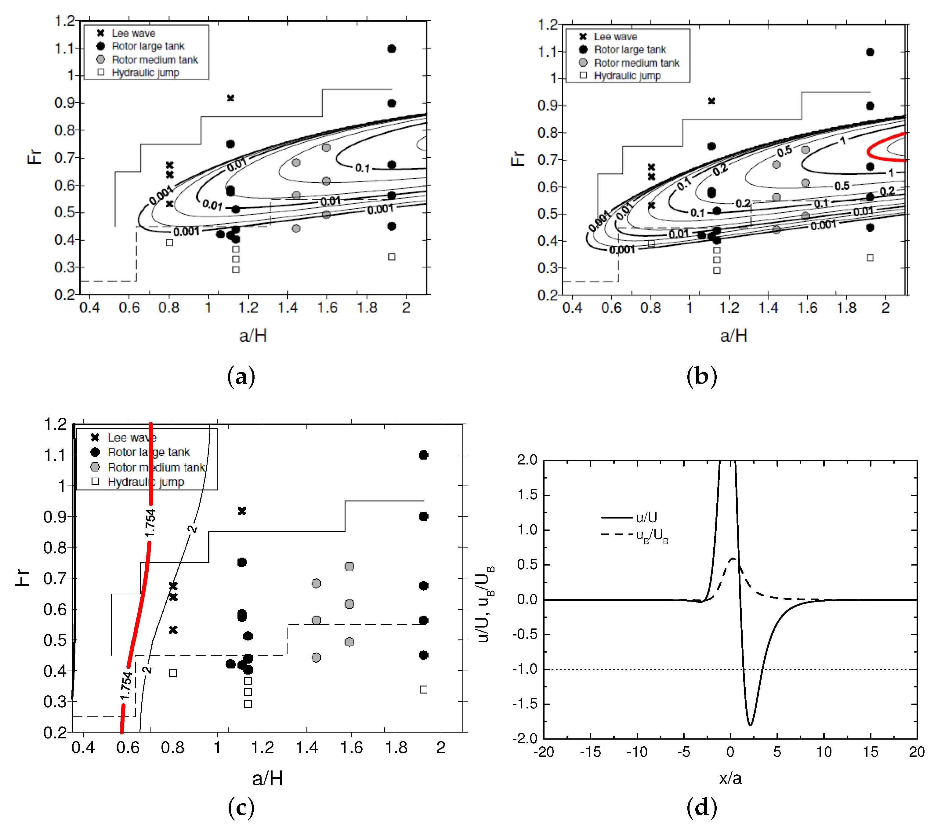 Atmosphere 08 00005 g009