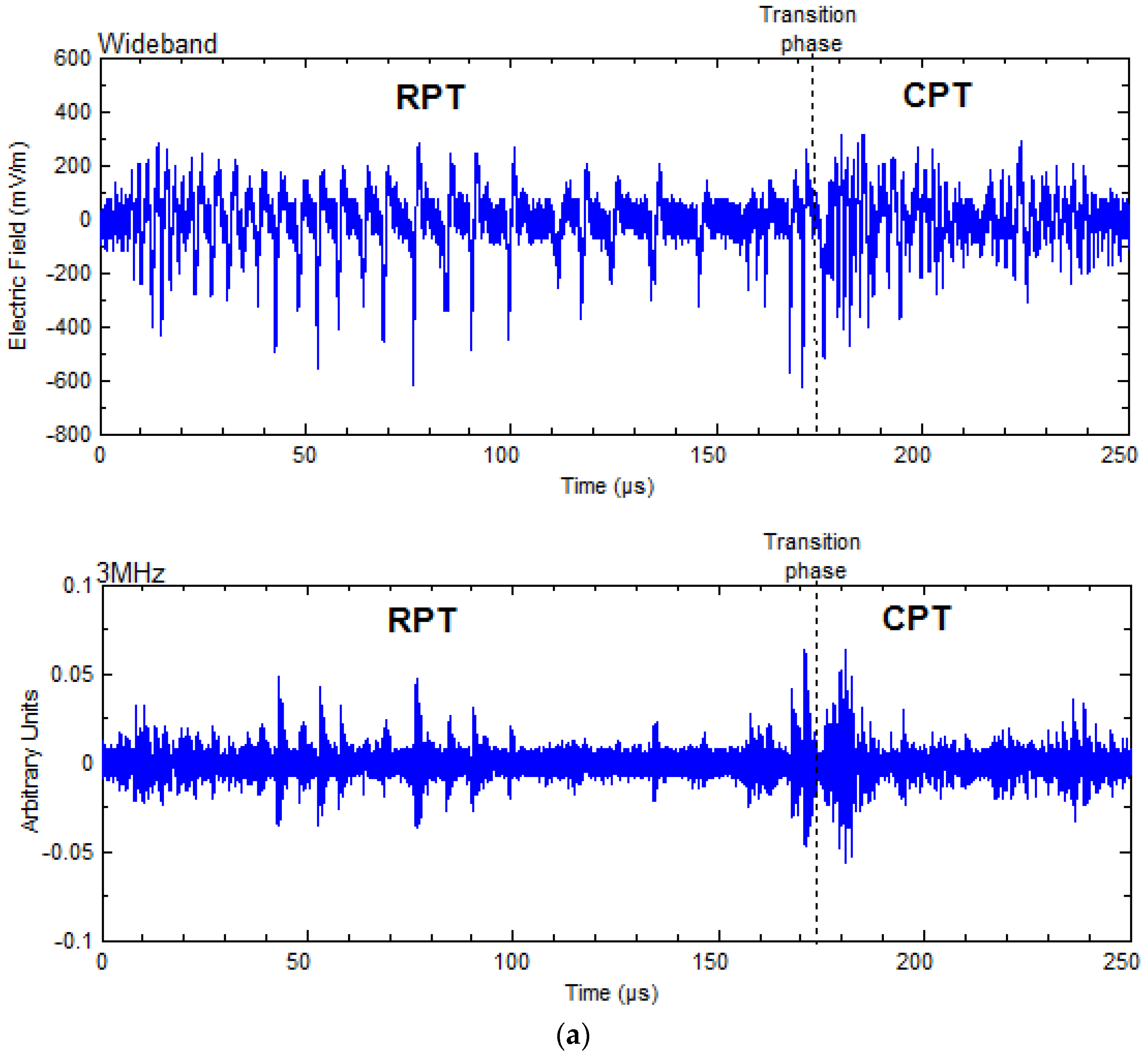 Atmosphere 08 00029 g001a