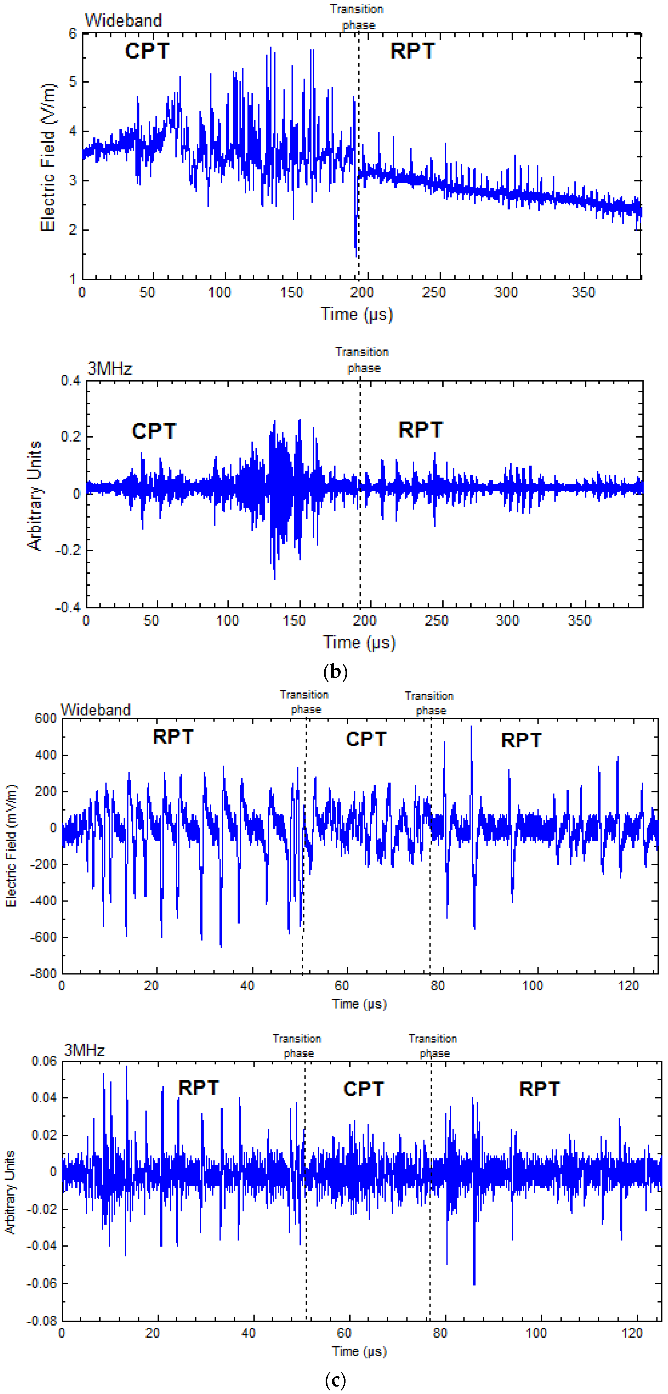 Atmosphere 08 00029 g001b