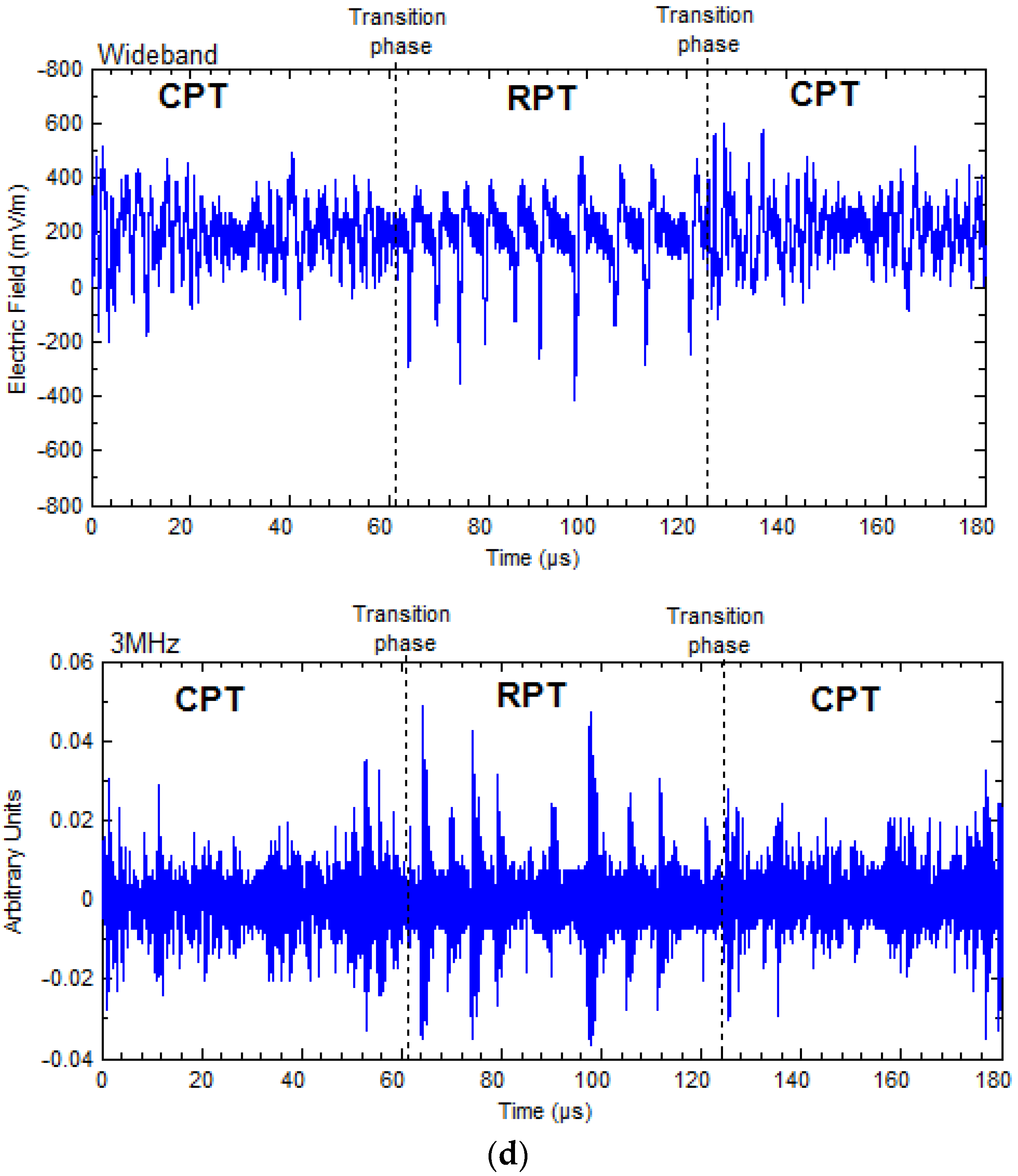 Atmosphere 08 00029 g001c