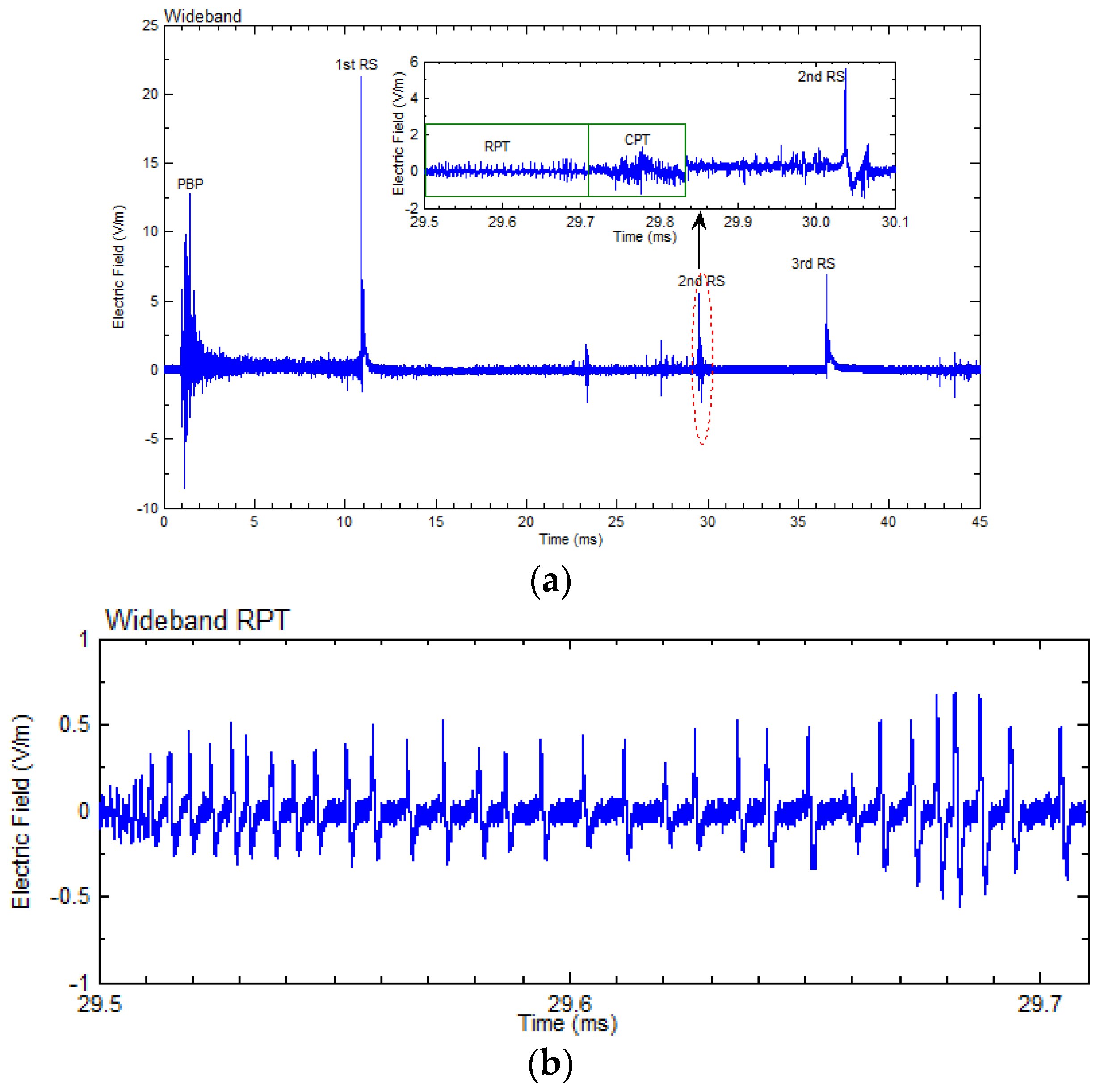 Atmosphere 08 00029 g002a