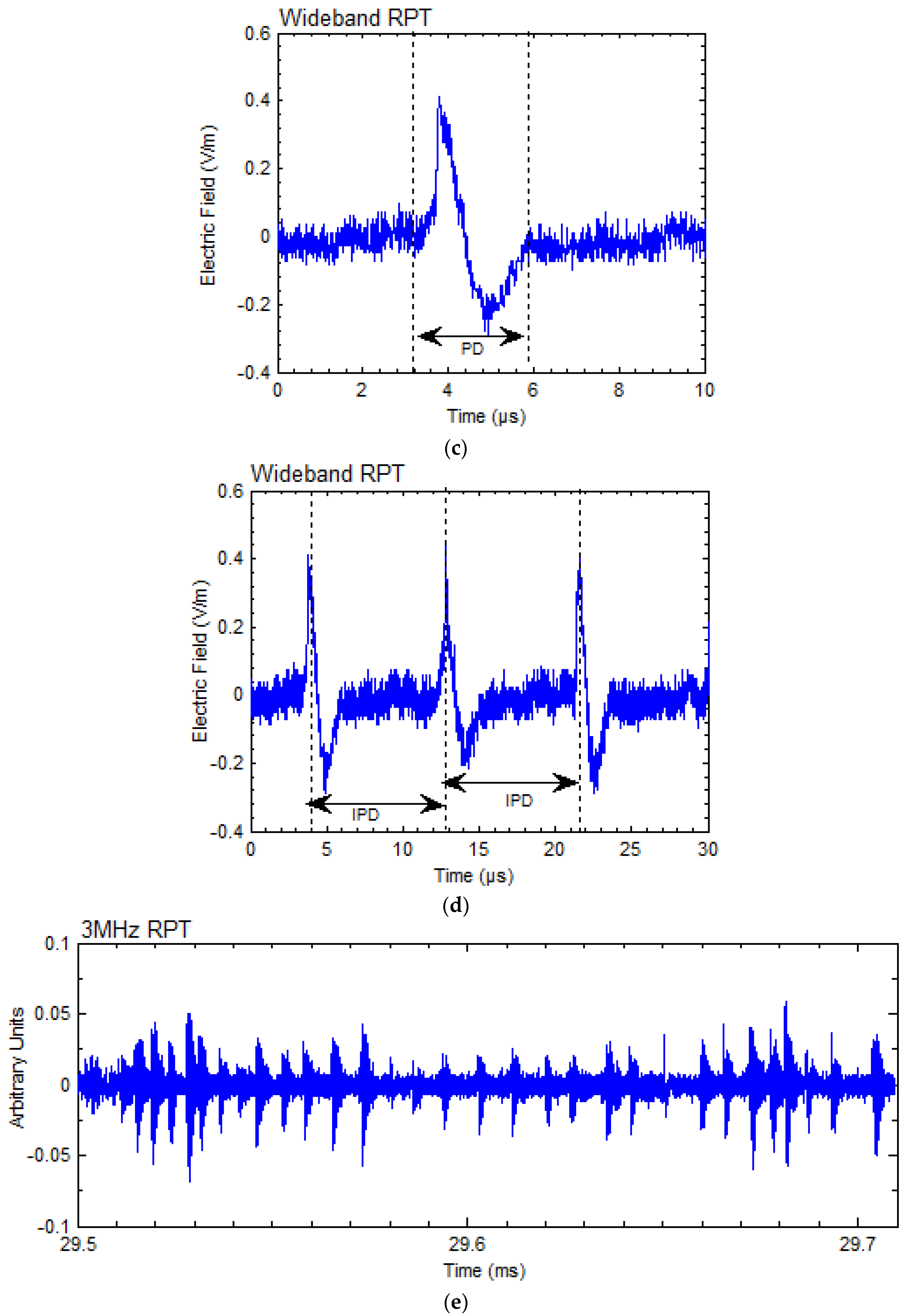 Atmosphere 08 00029 g002b