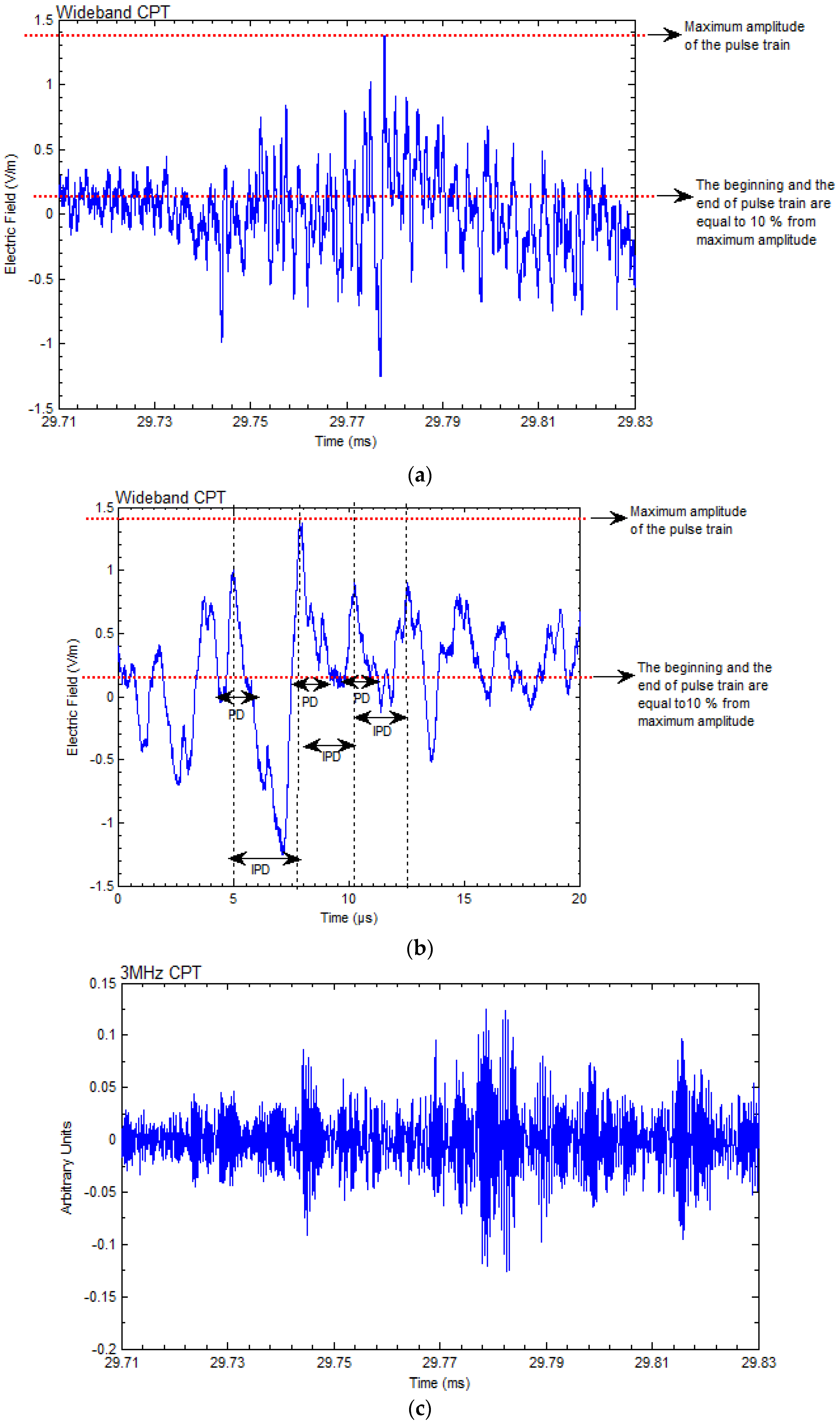 Atmosphere 08 00029 g003