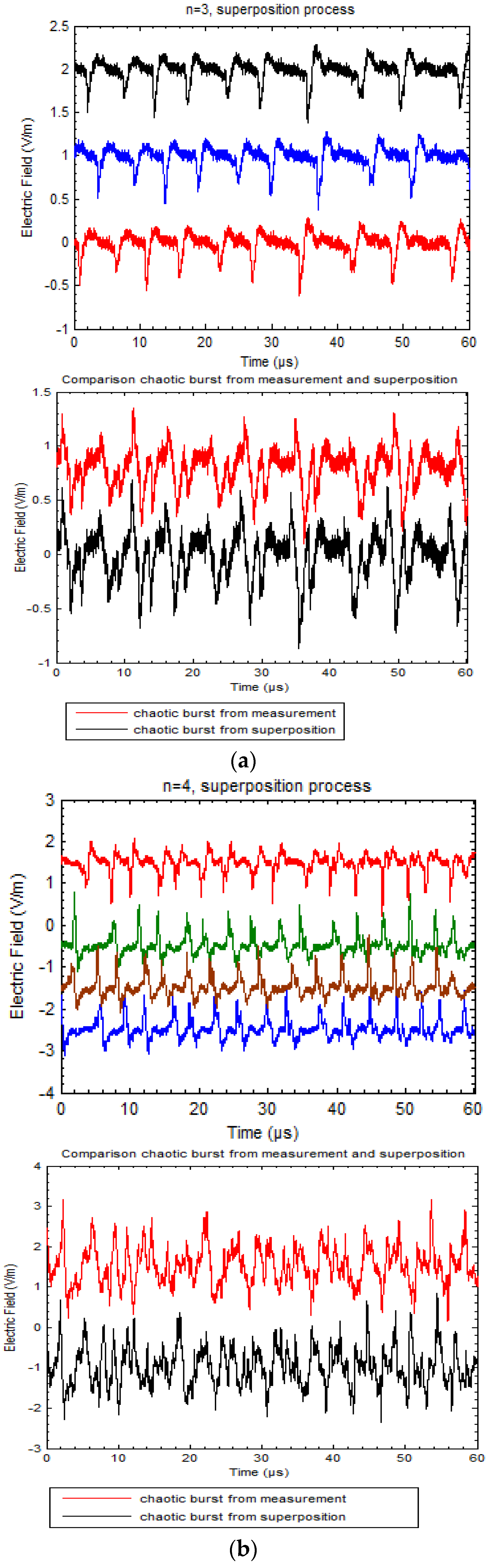 Atmosphere 08 00029 g004