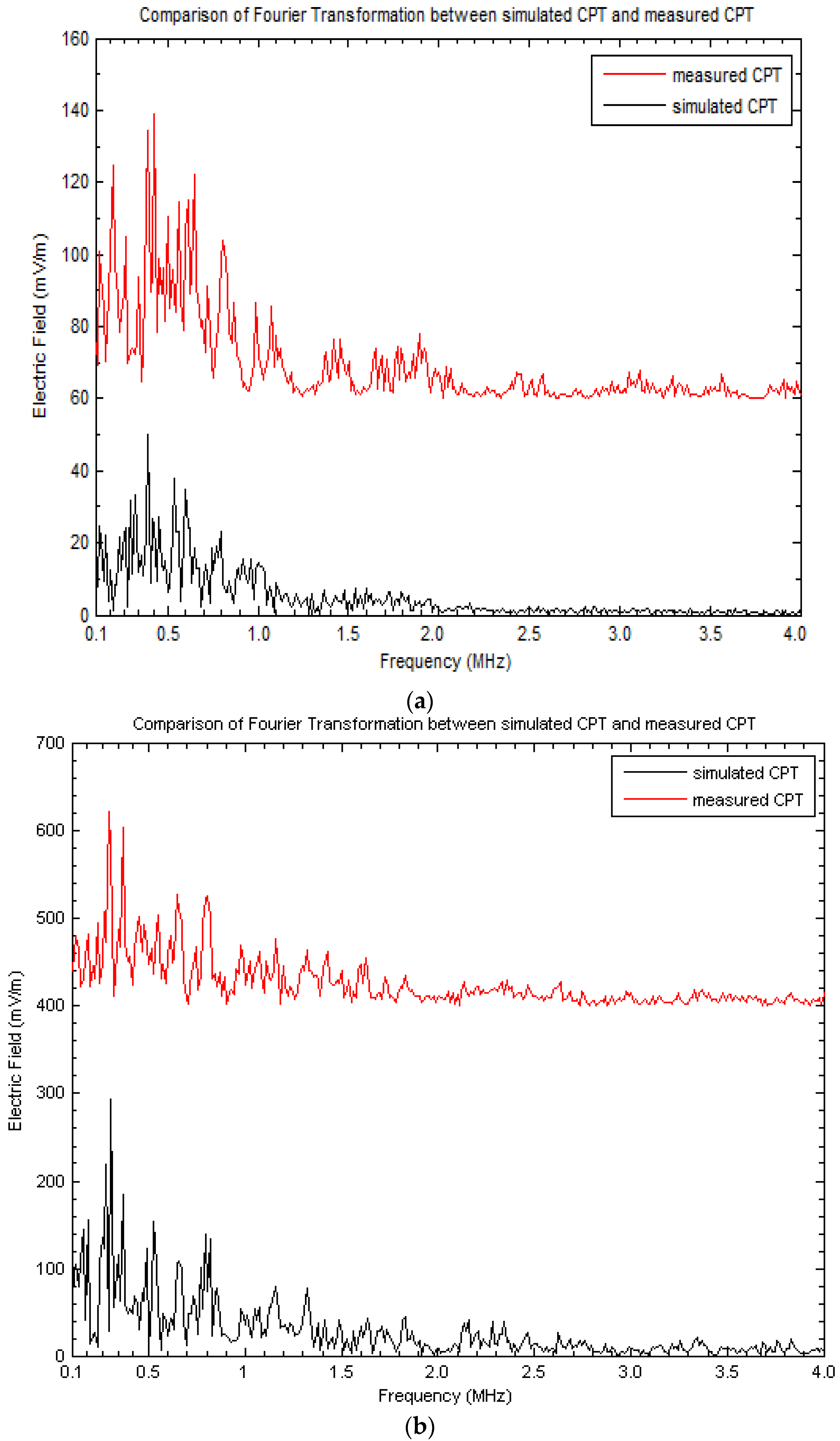 Atmosphere 08 00029 g005