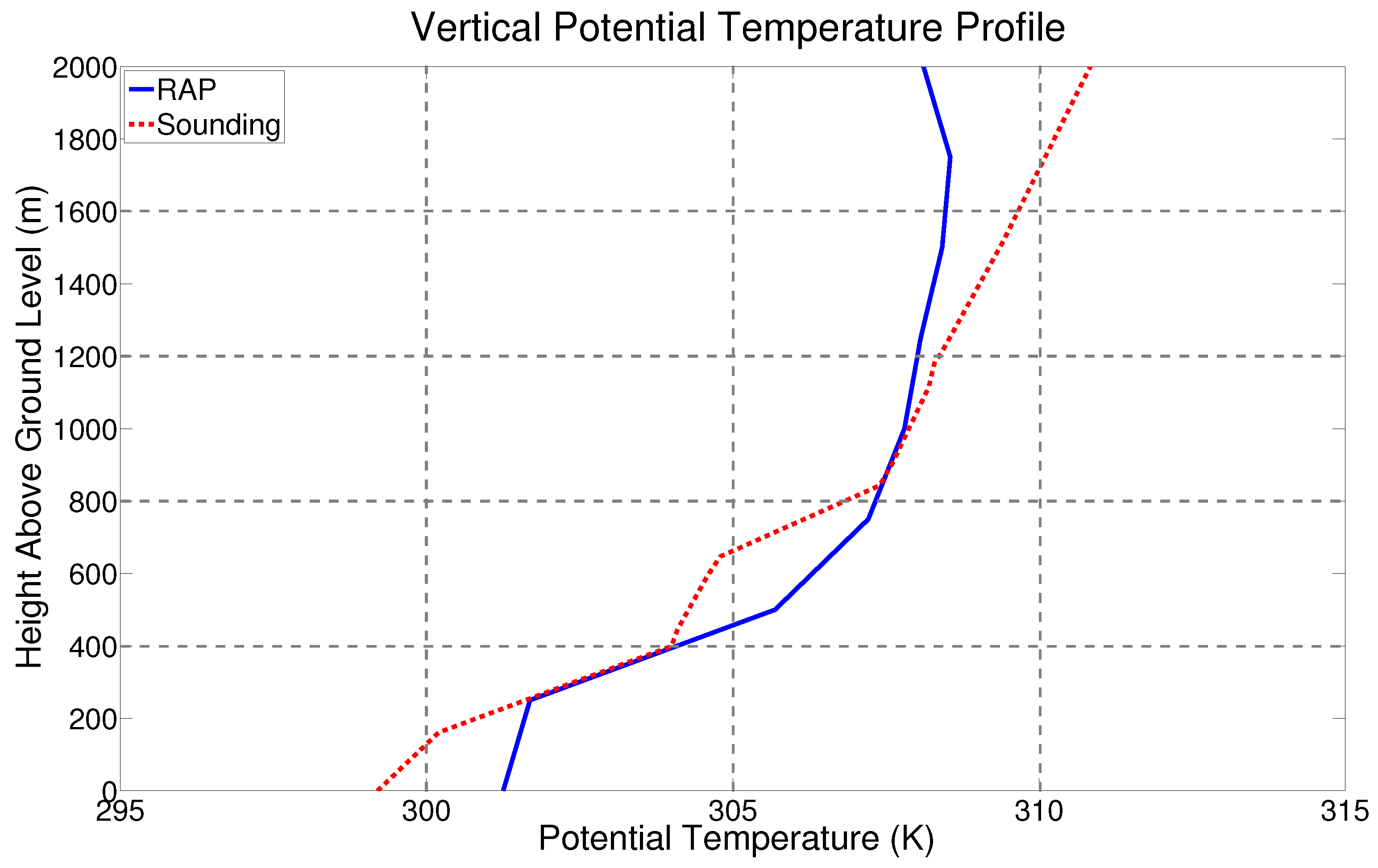 Atmosphere 08 00030 g002