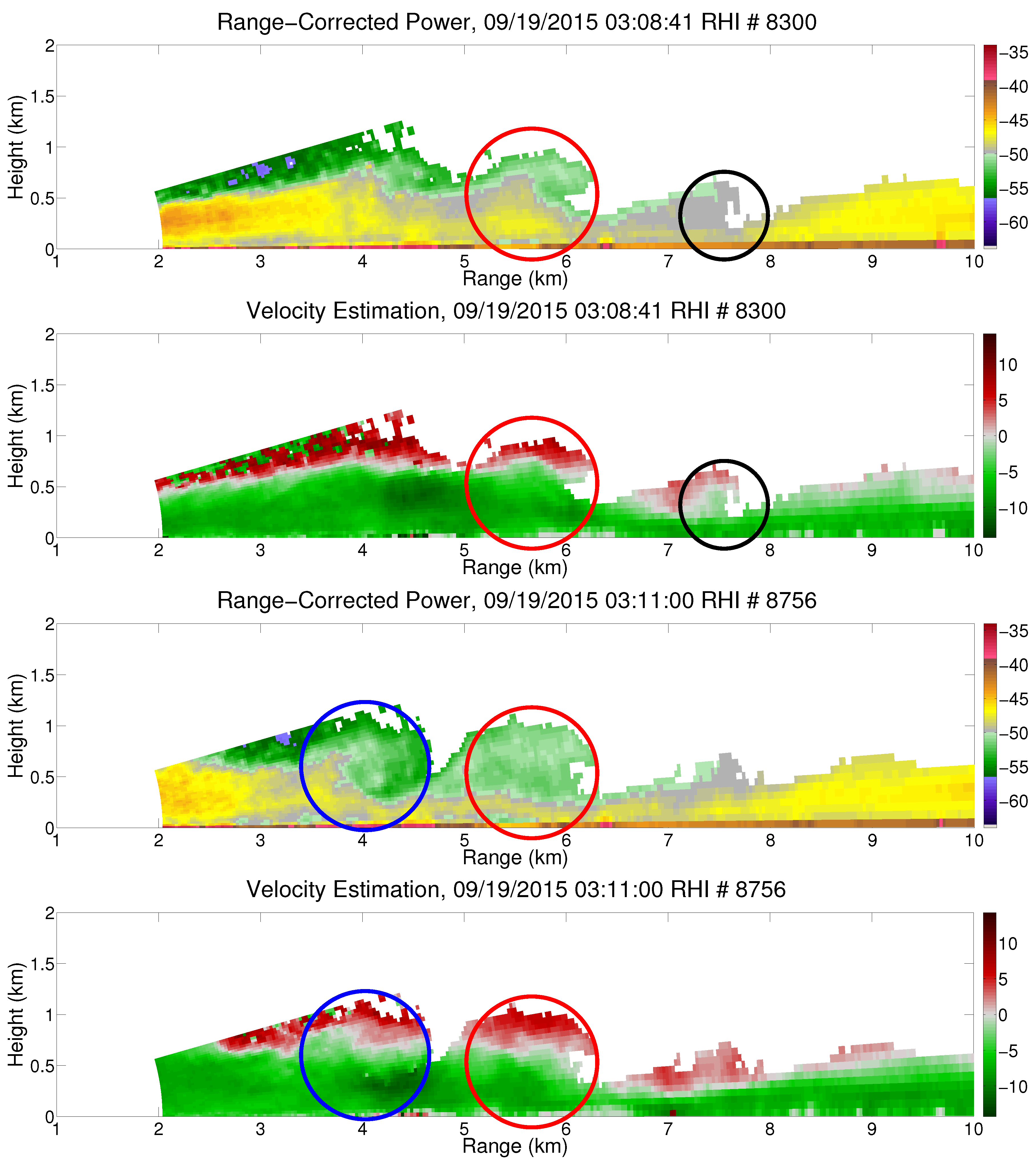 Atmosphere 08 00030 g003