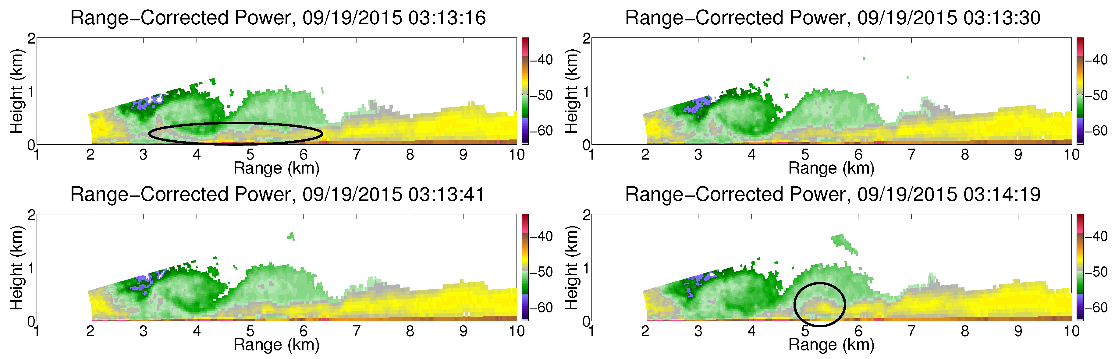 Atmosphere 08 00030 g005