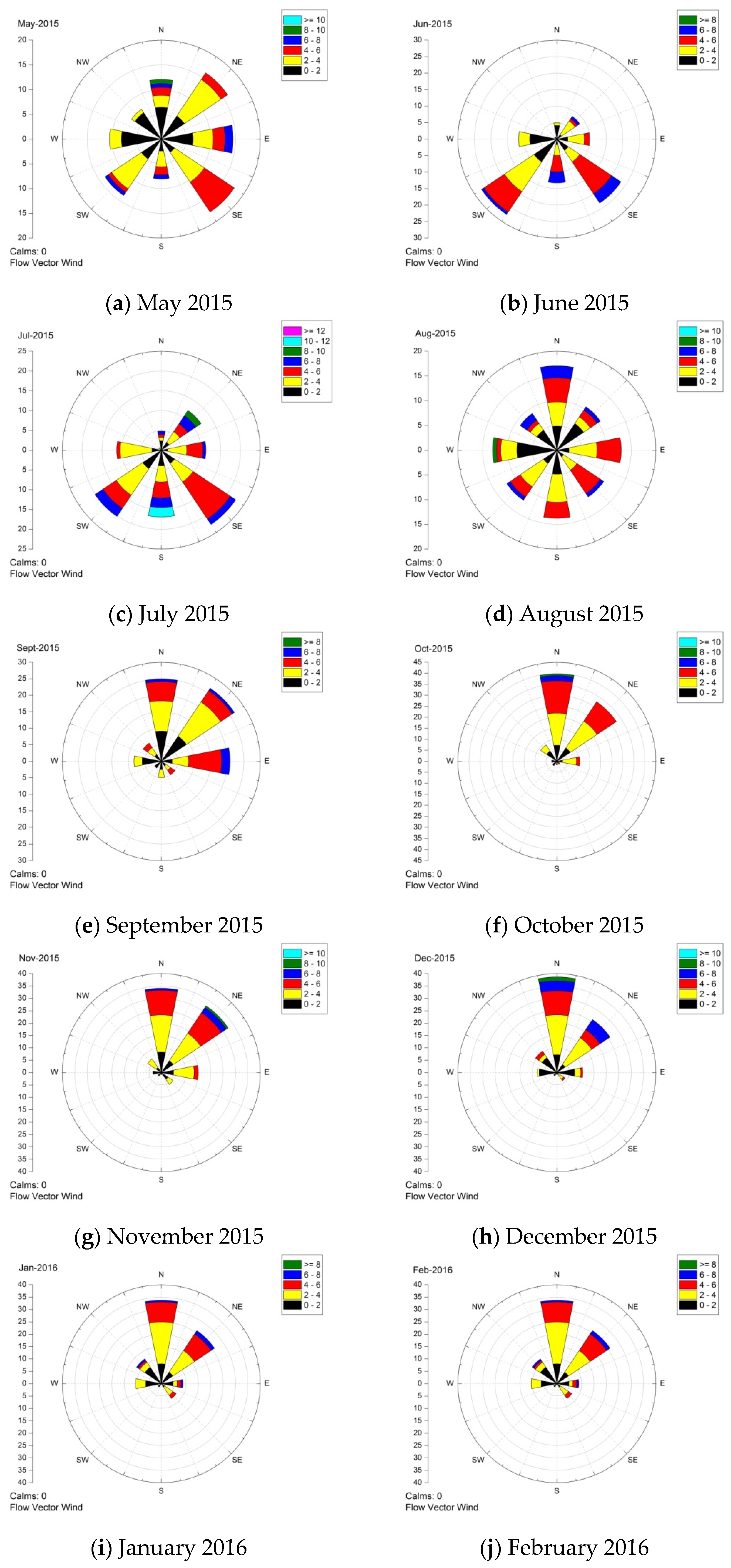 Atmosphere 08 00033 g001a