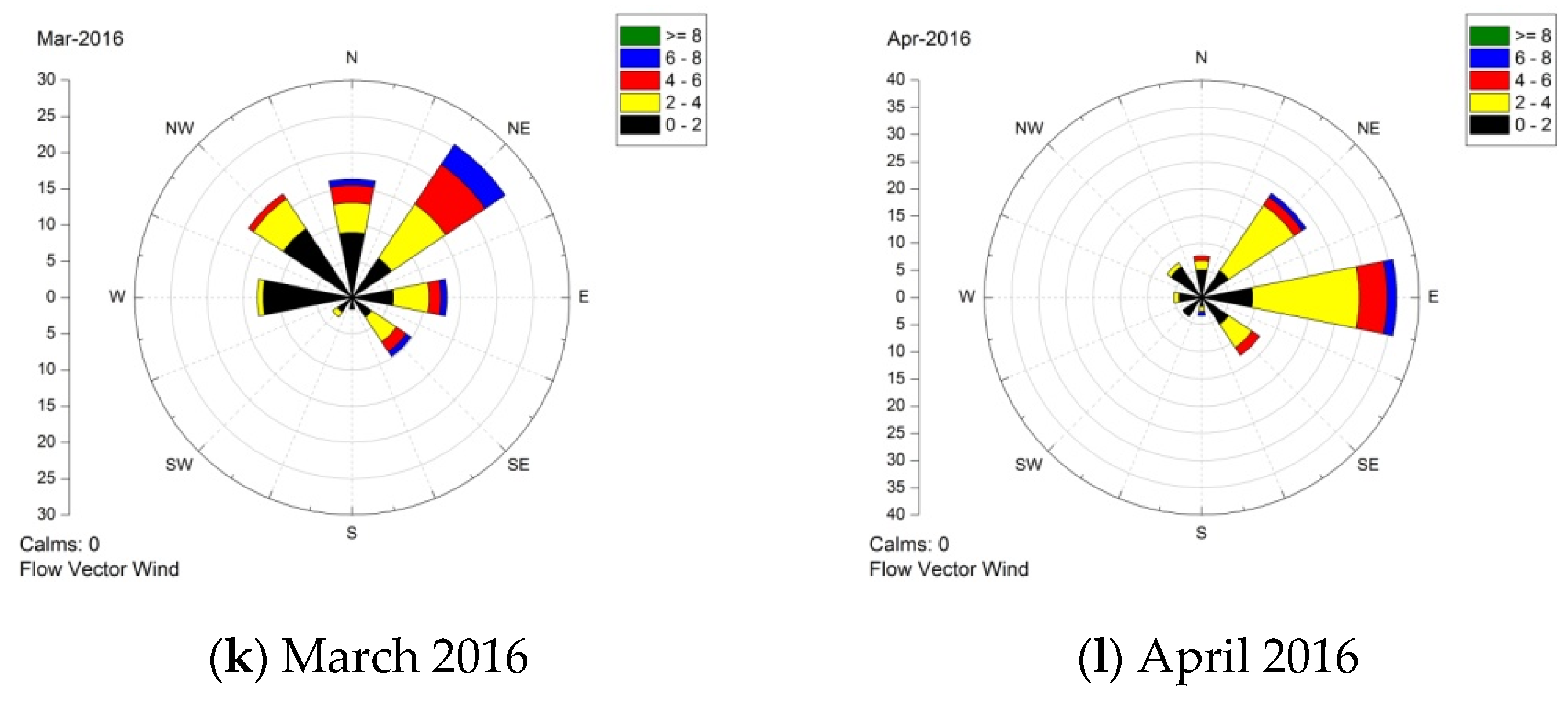 Atmosphere 08 00033 g001b