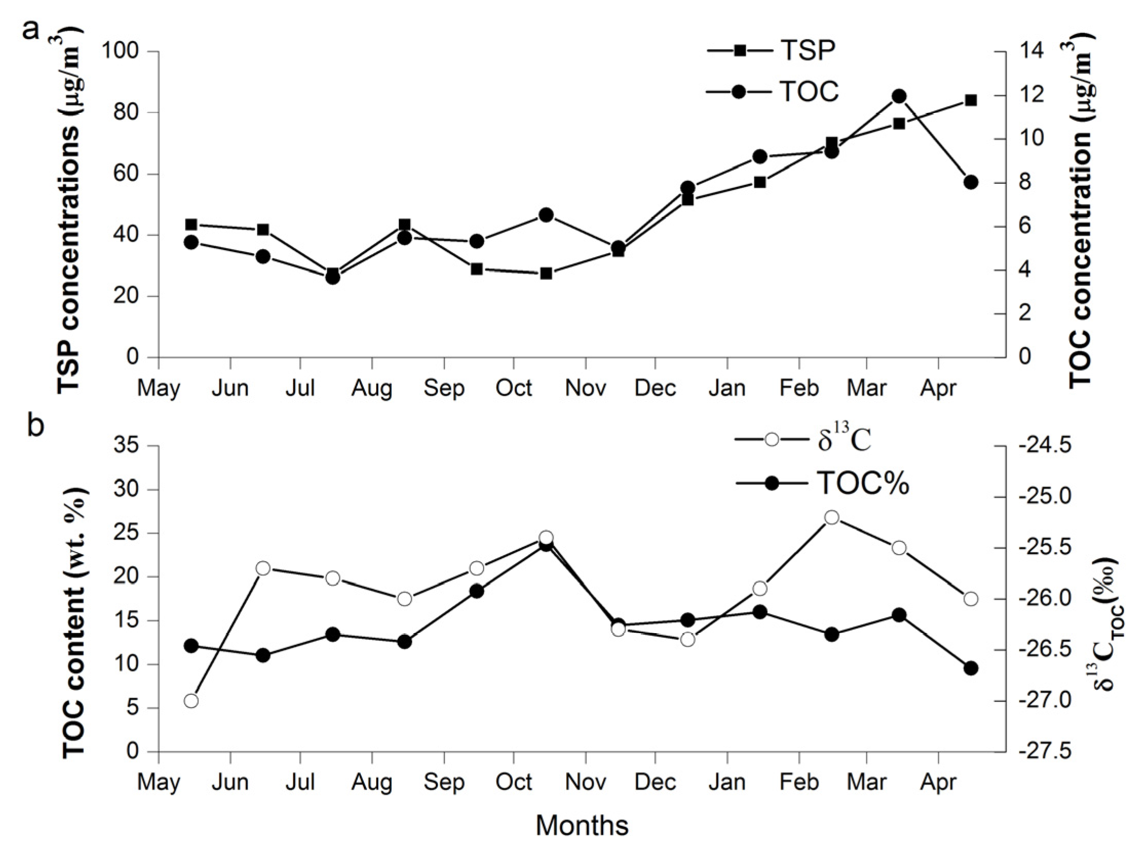 Atmosphere 08 00033 g002