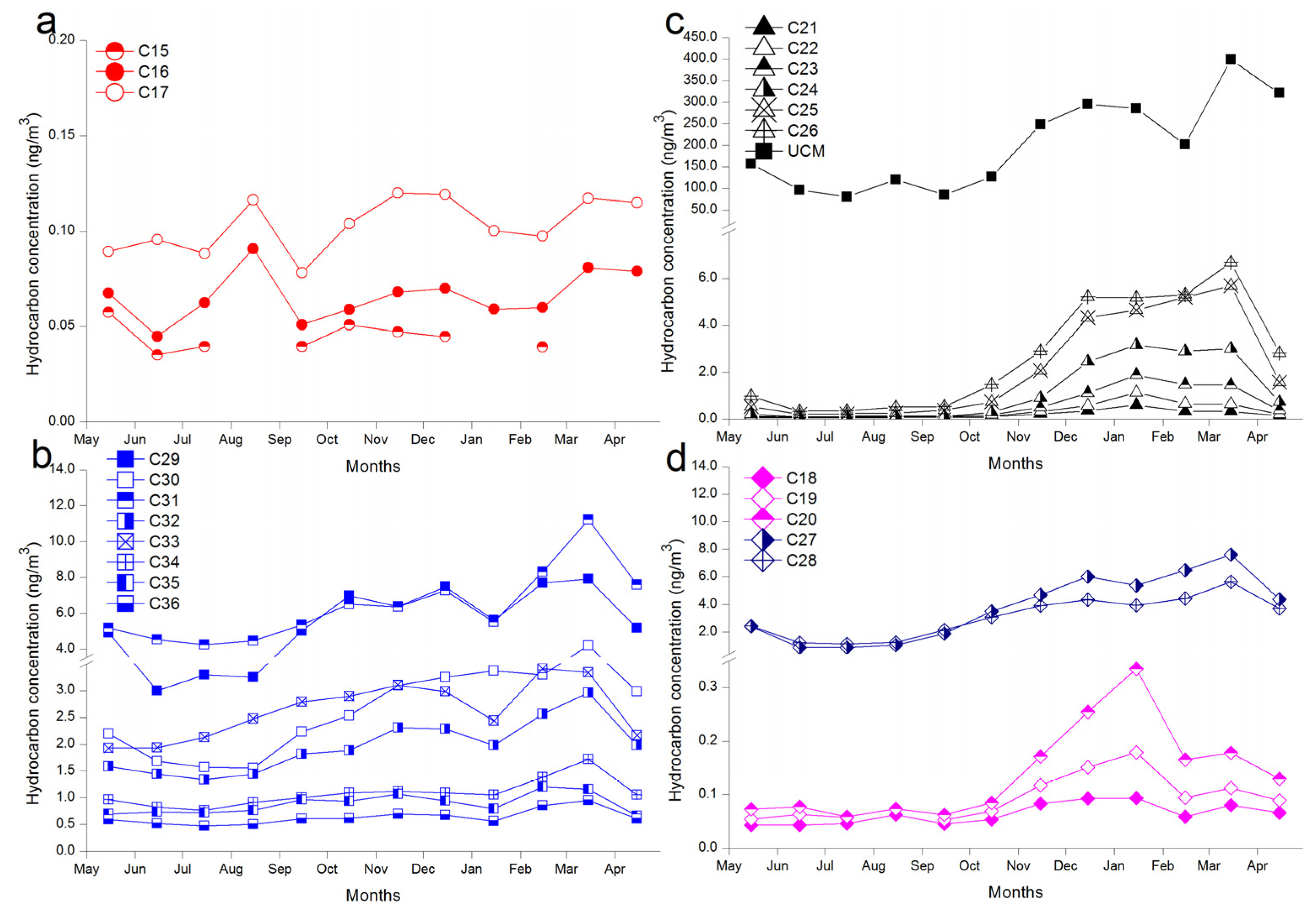 Atmosphere 08 00033 g003