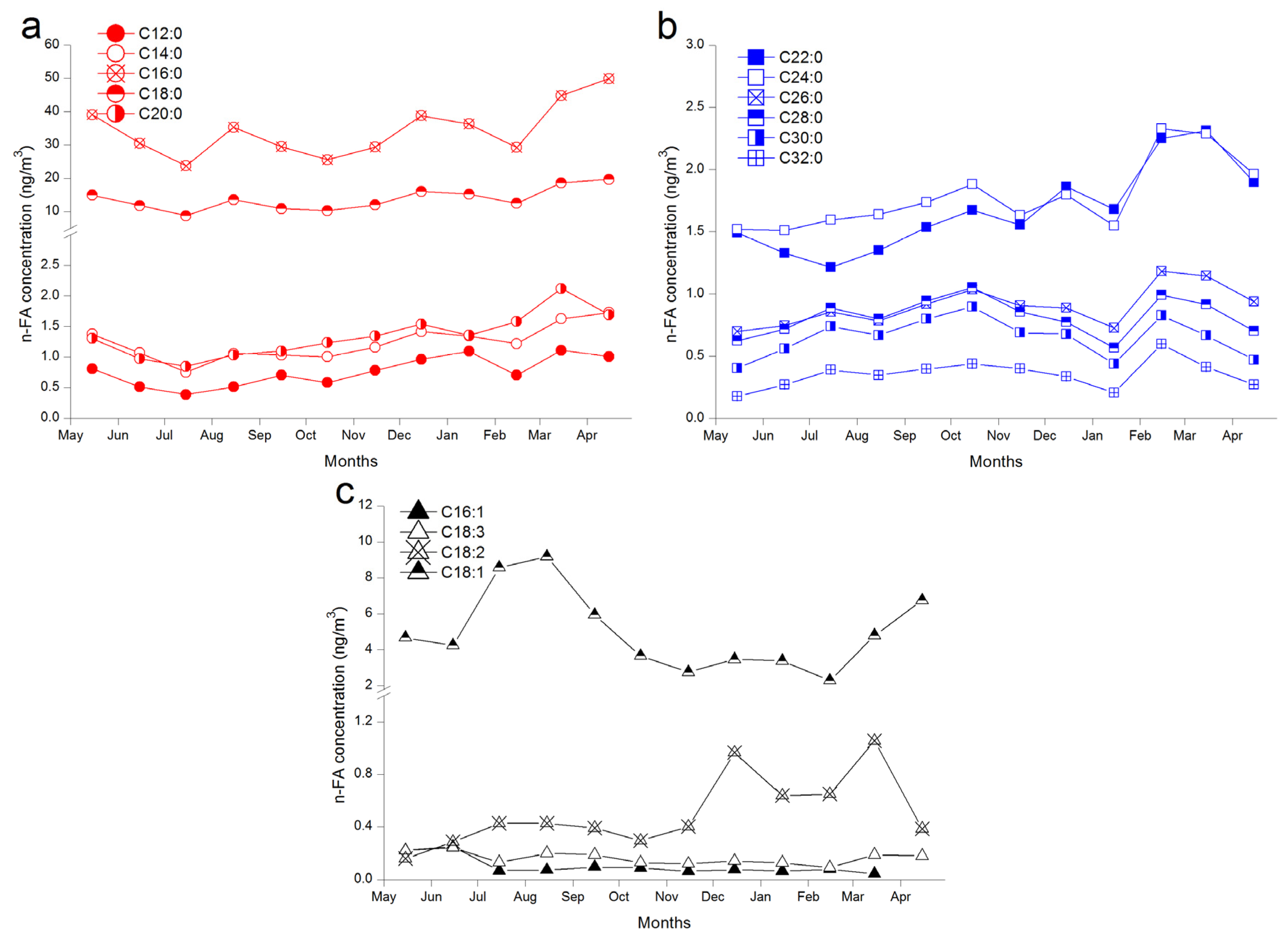 Atmosphere 08 00033 g004