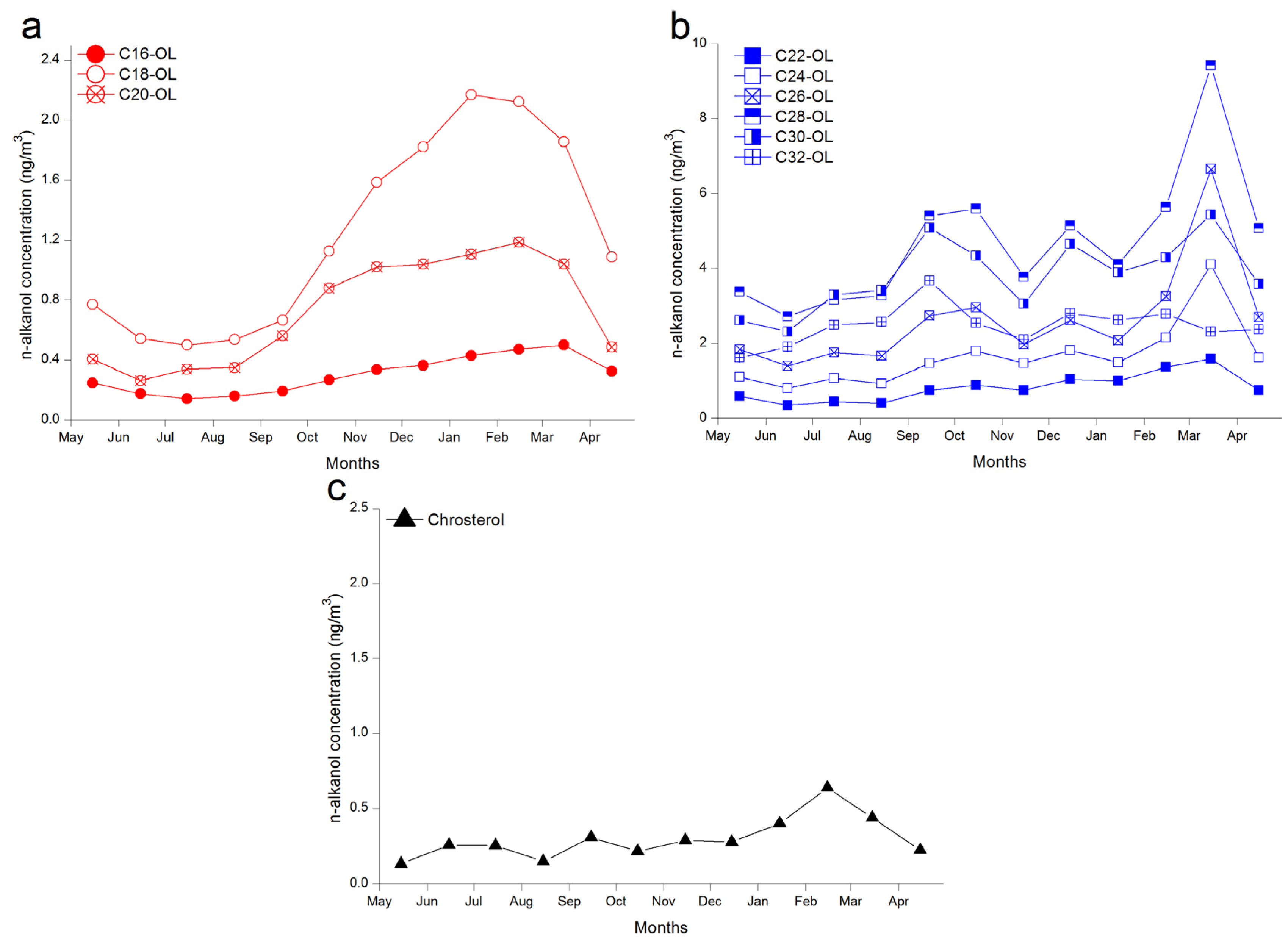 Atmosphere 08 00033 g005