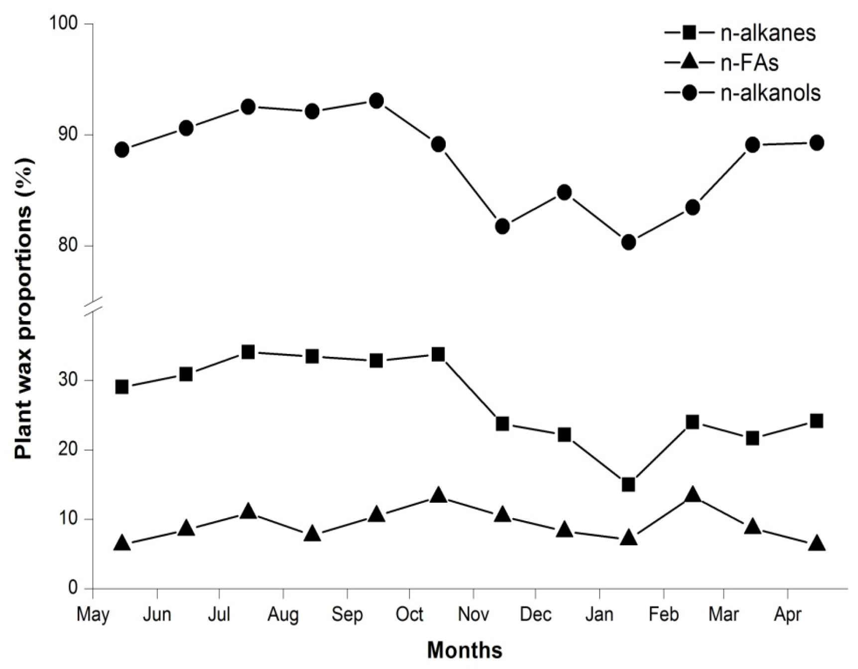 Atmosphere 08 00033 g006