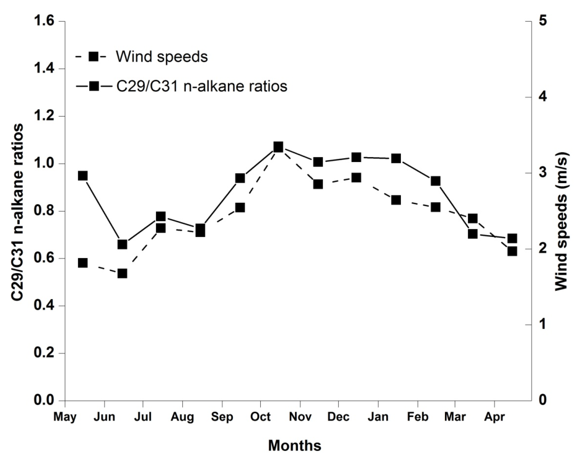 Atmosphere 08 00033 g007