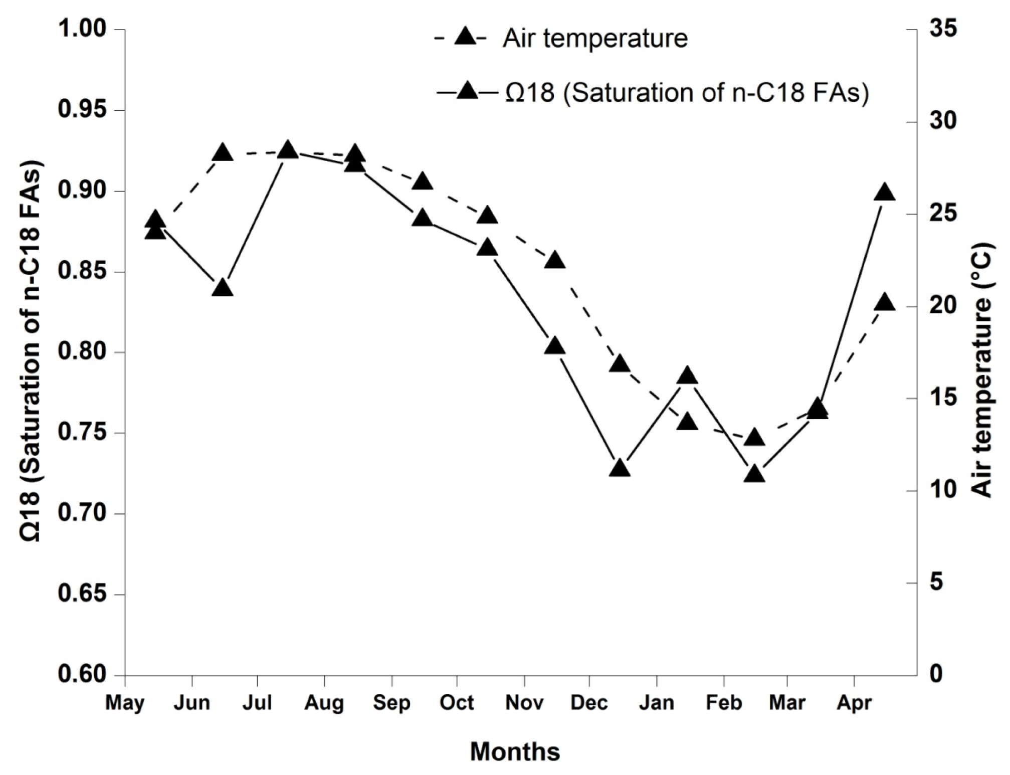 Atmosphere 08 00033 g008