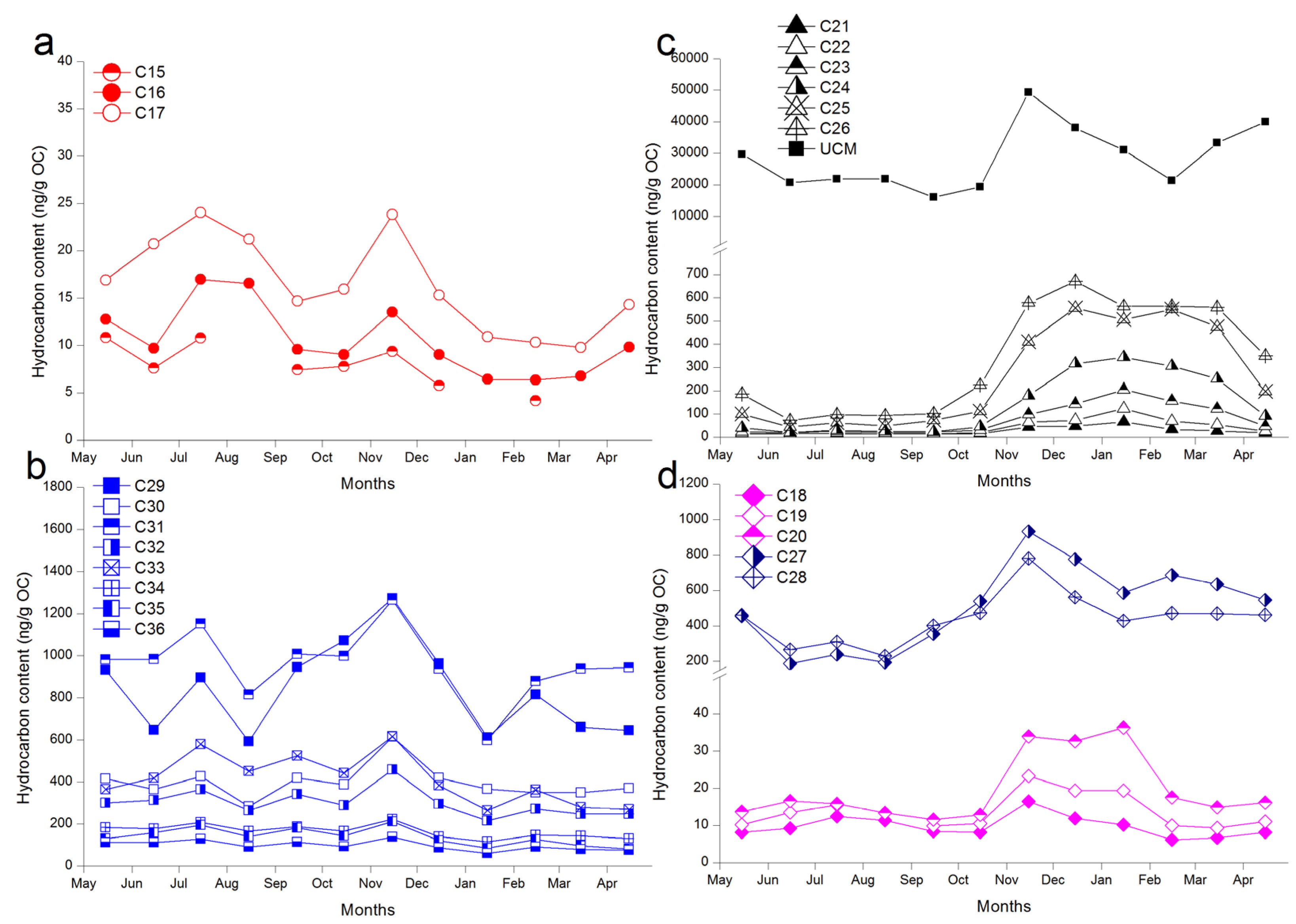 Atmosphere 08 00033 g009