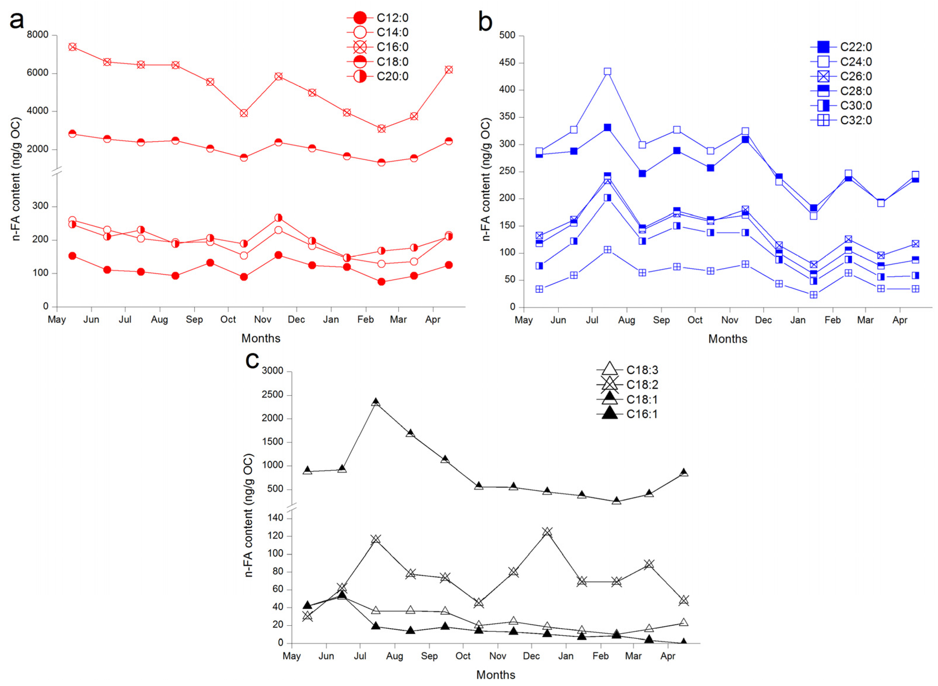 Atmosphere 08 00033 g010