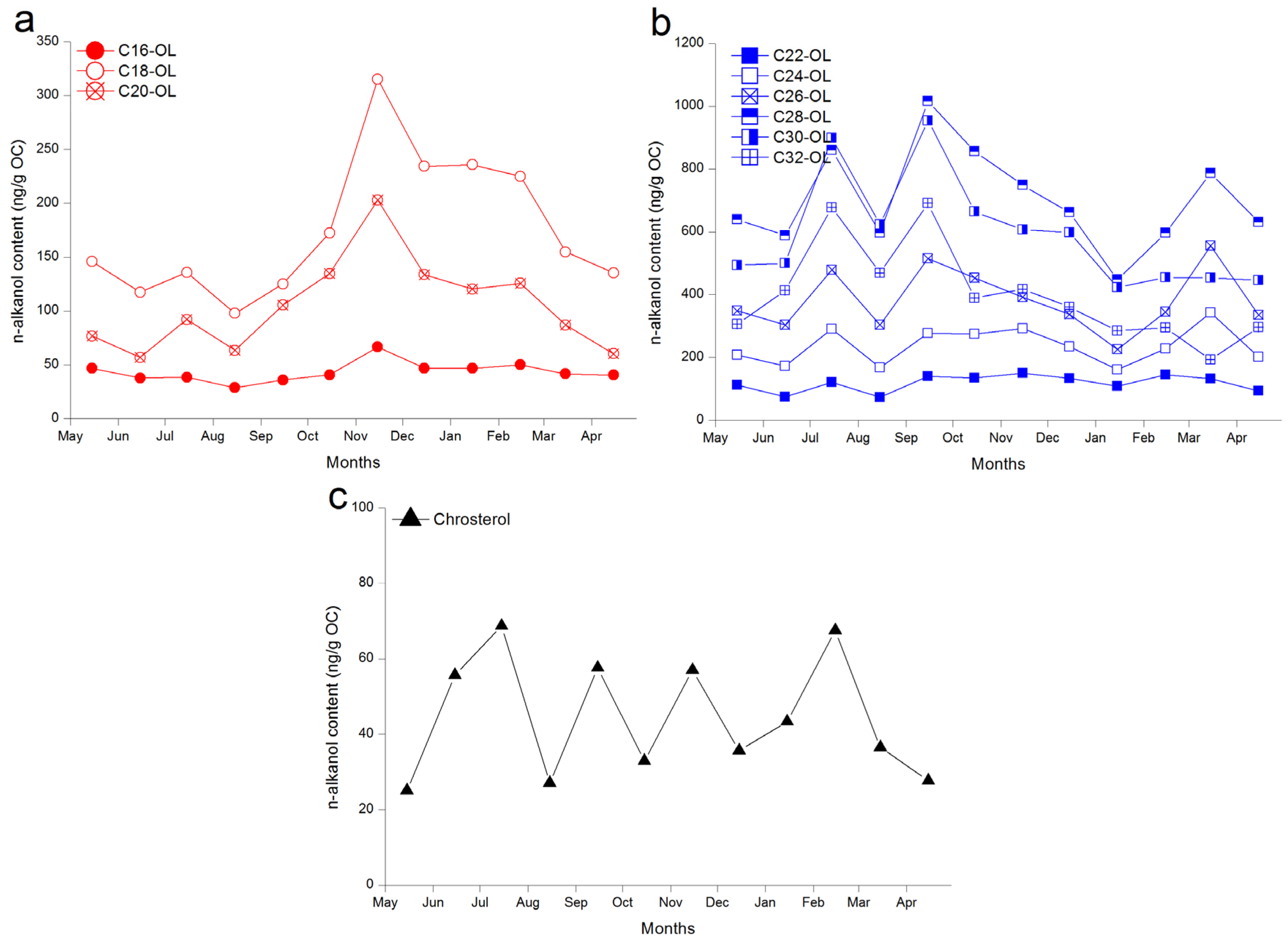 Atmosphere 08 00033 g011