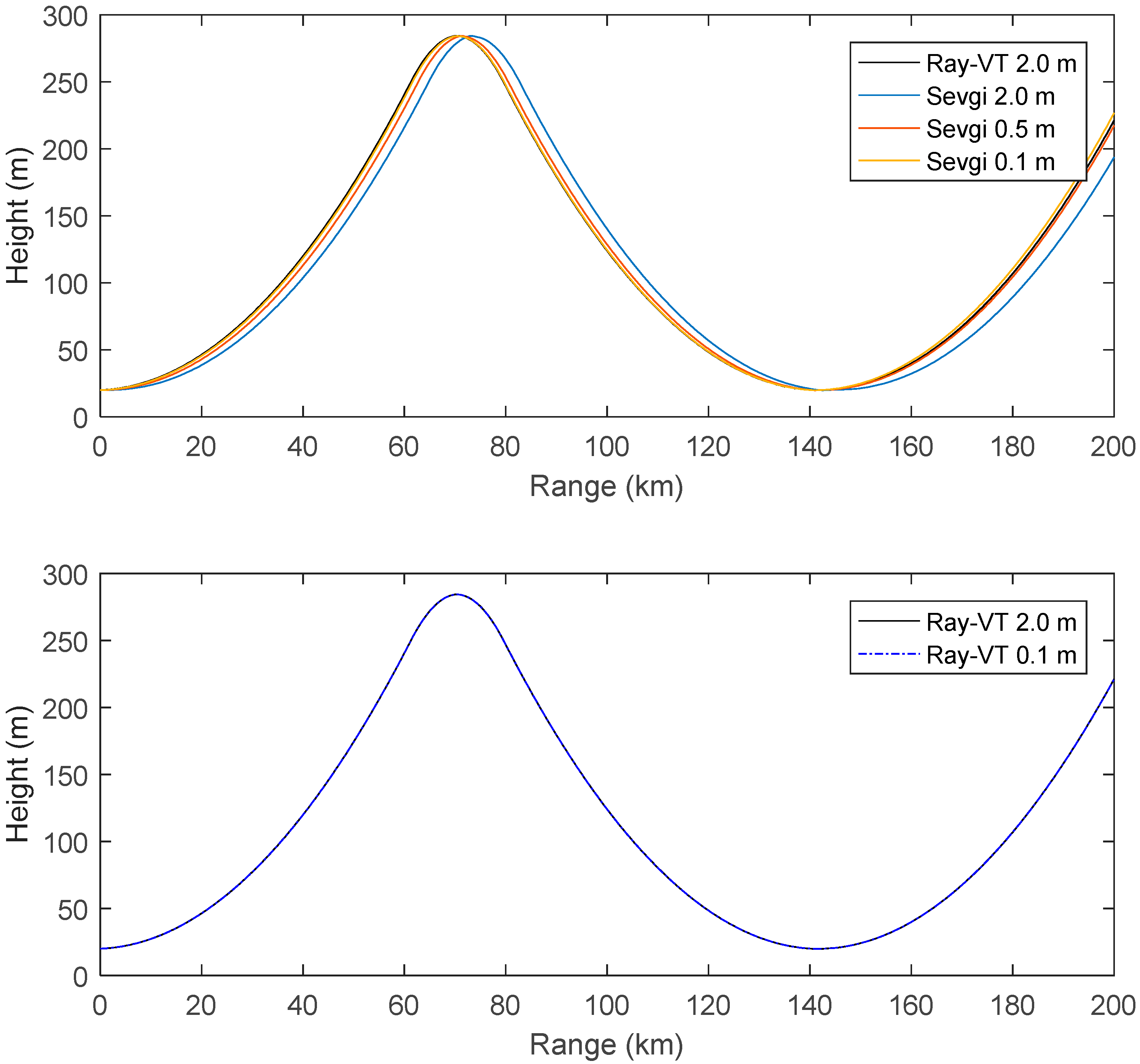 Atmosphere 08 00035 g008