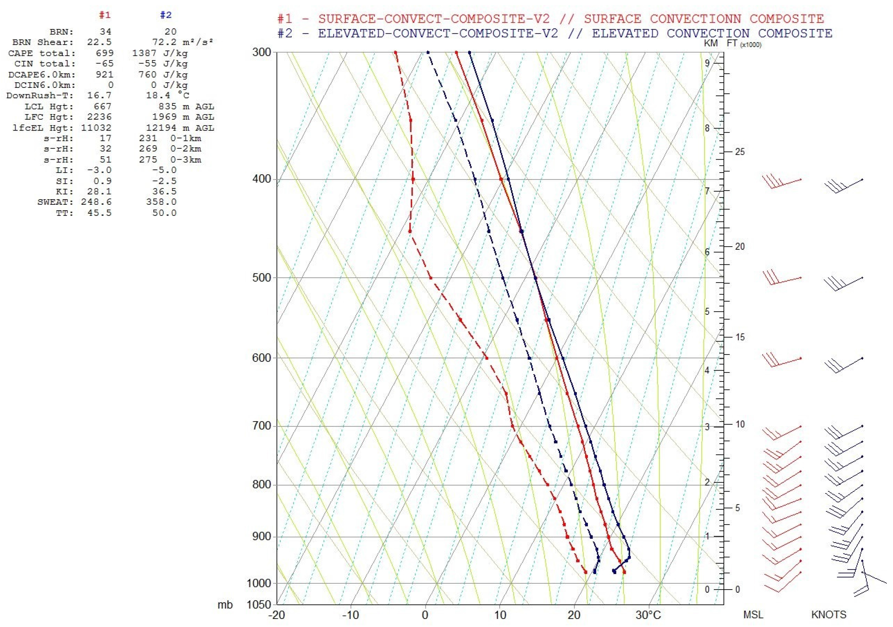 Atmosphere 08 00036 g010