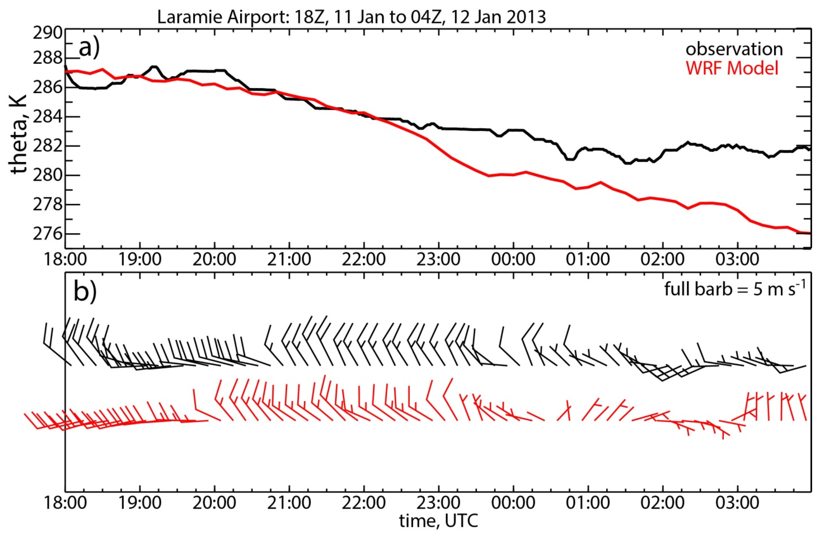 Atmosphere 08 00039 g004
