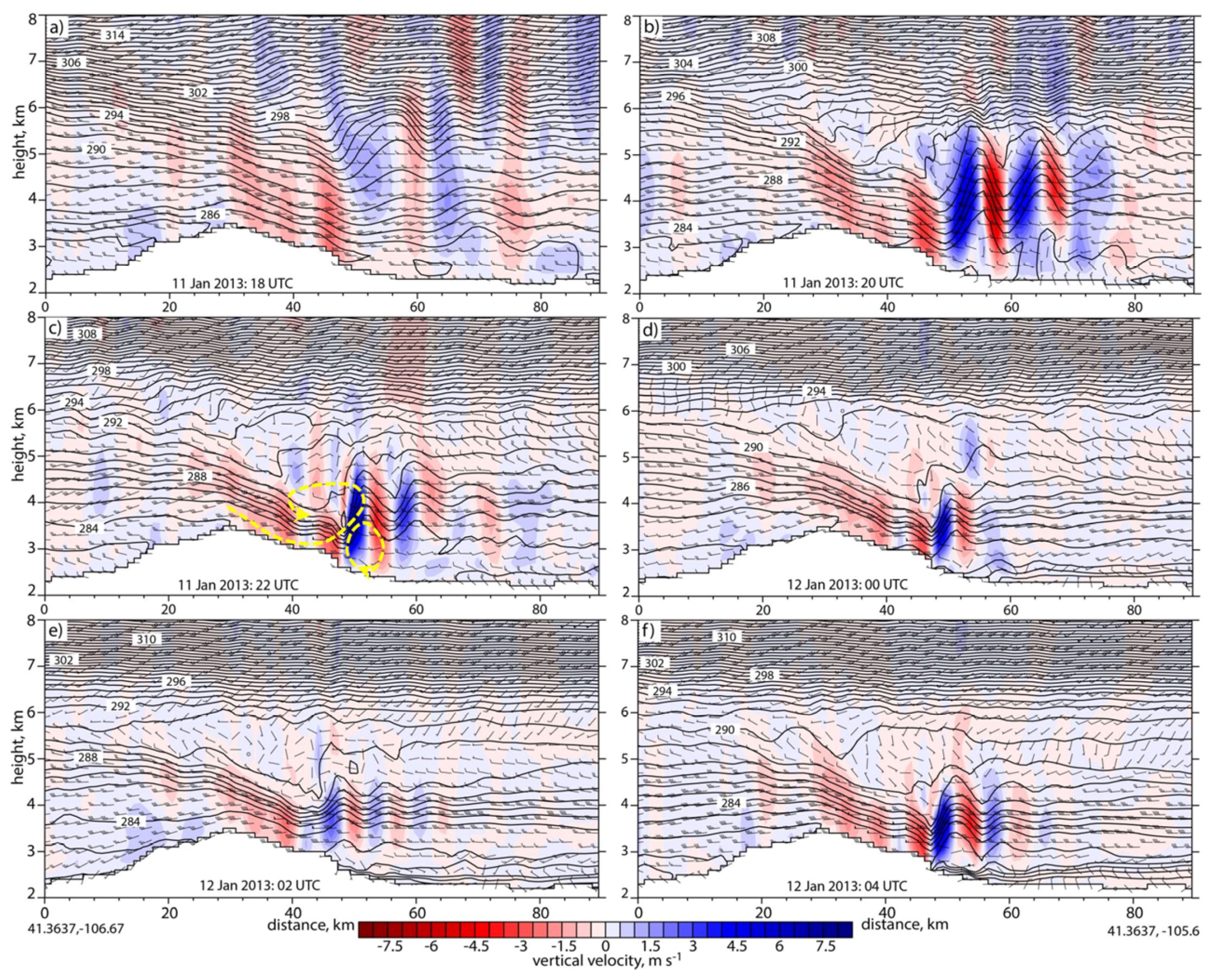 Atmosphere 08 00039 g005
