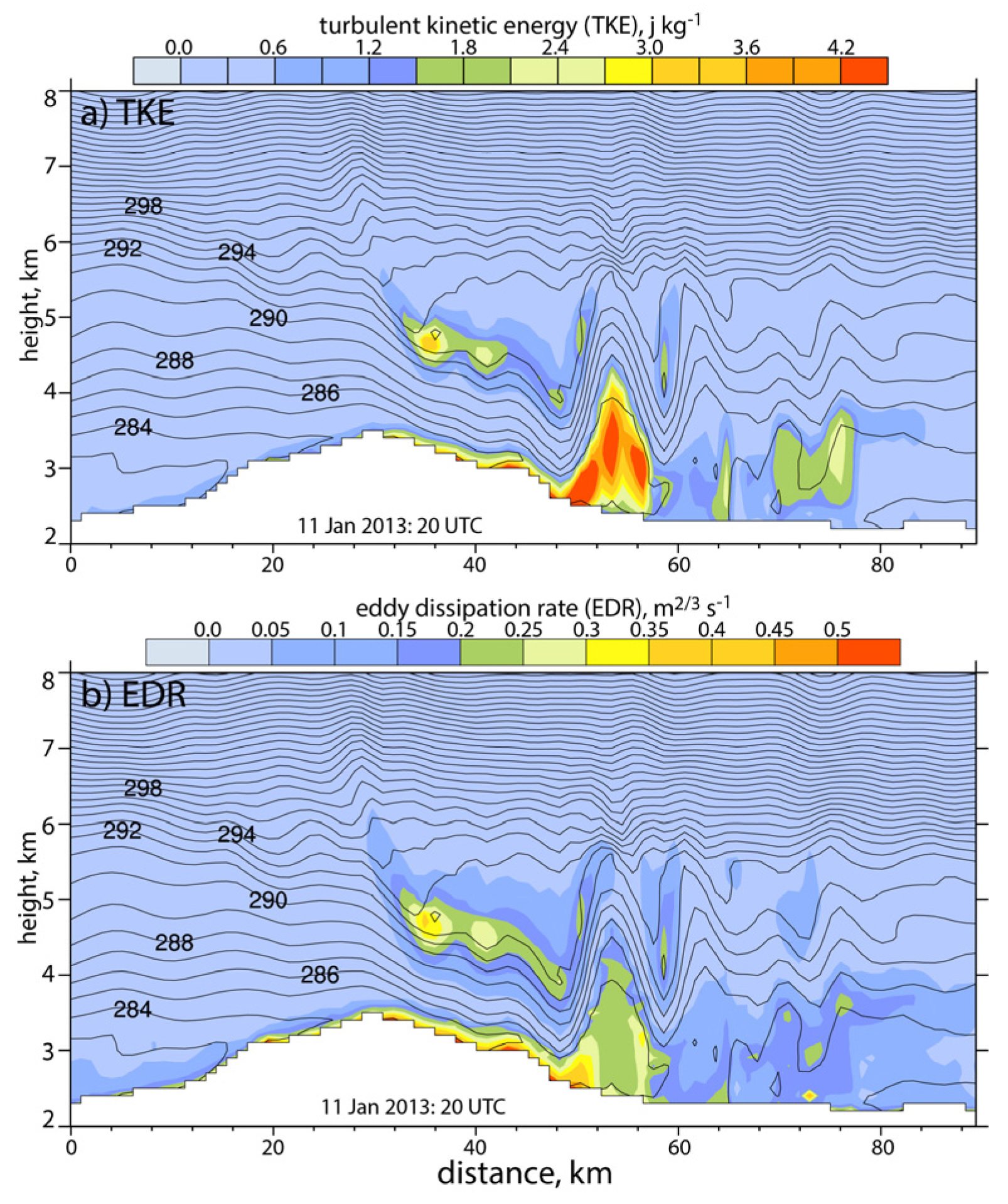 Atmosphere 08 00039 g007