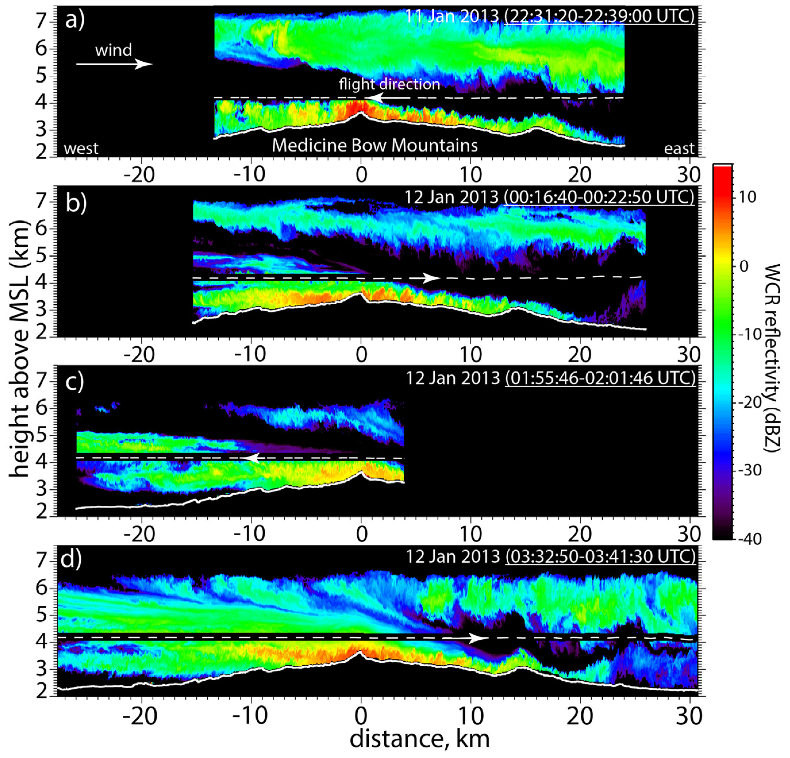 Atmosphere 08 00039 g008