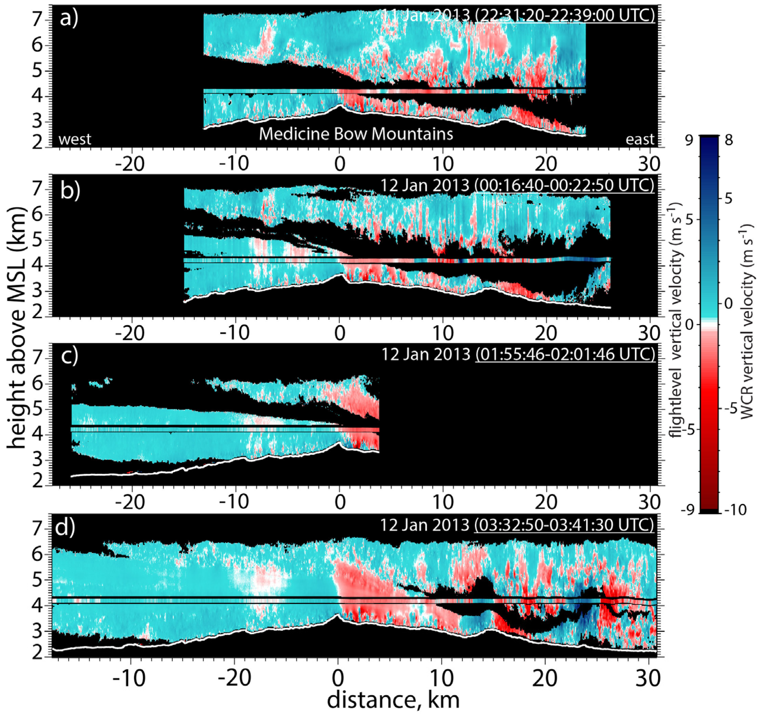 Atmosphere 08 00039 g011