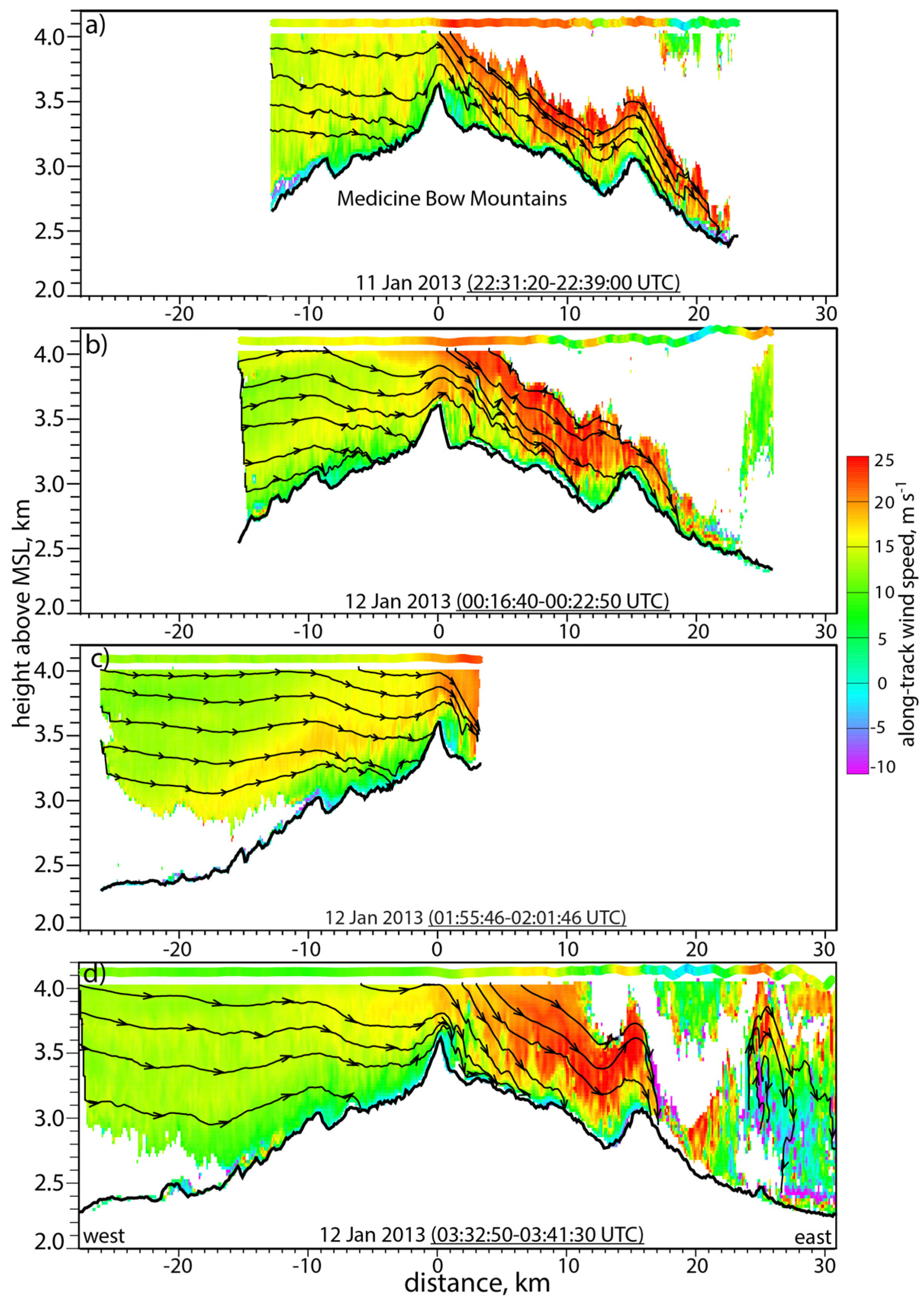 Atmosphere 08 00039 g012