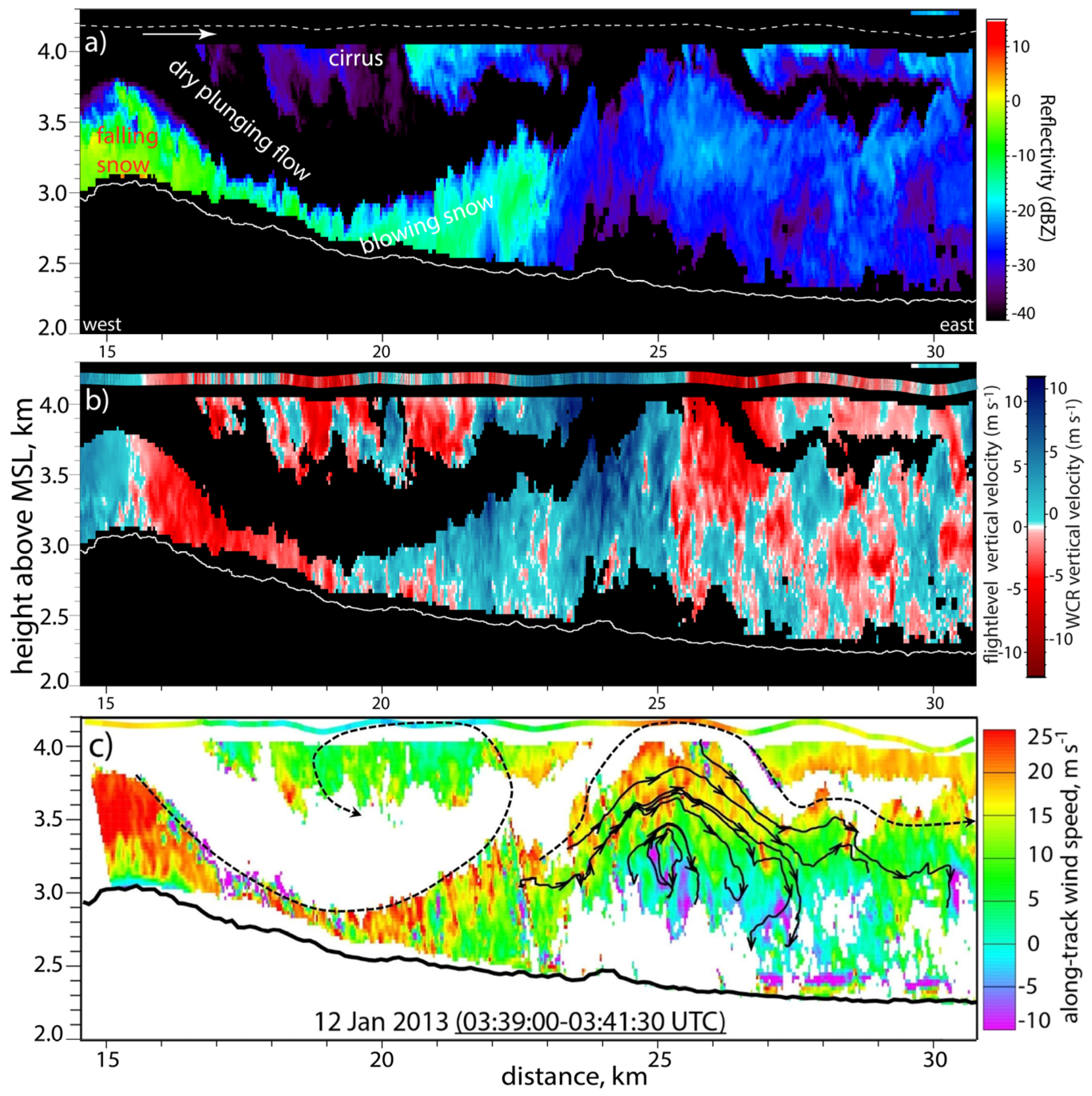 Atmosphere 08 00039 g013