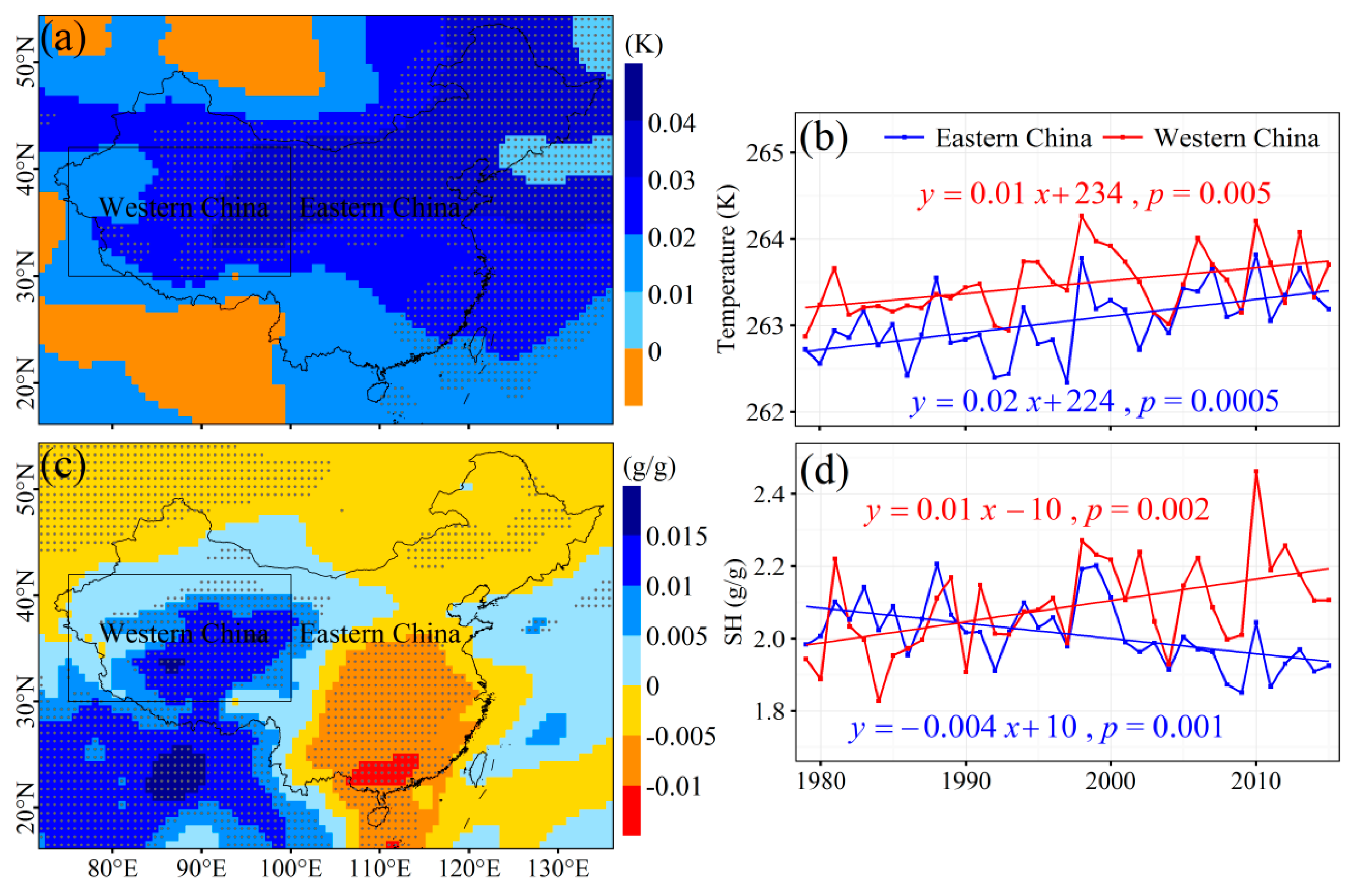 Atmosphere 08 00054 g003