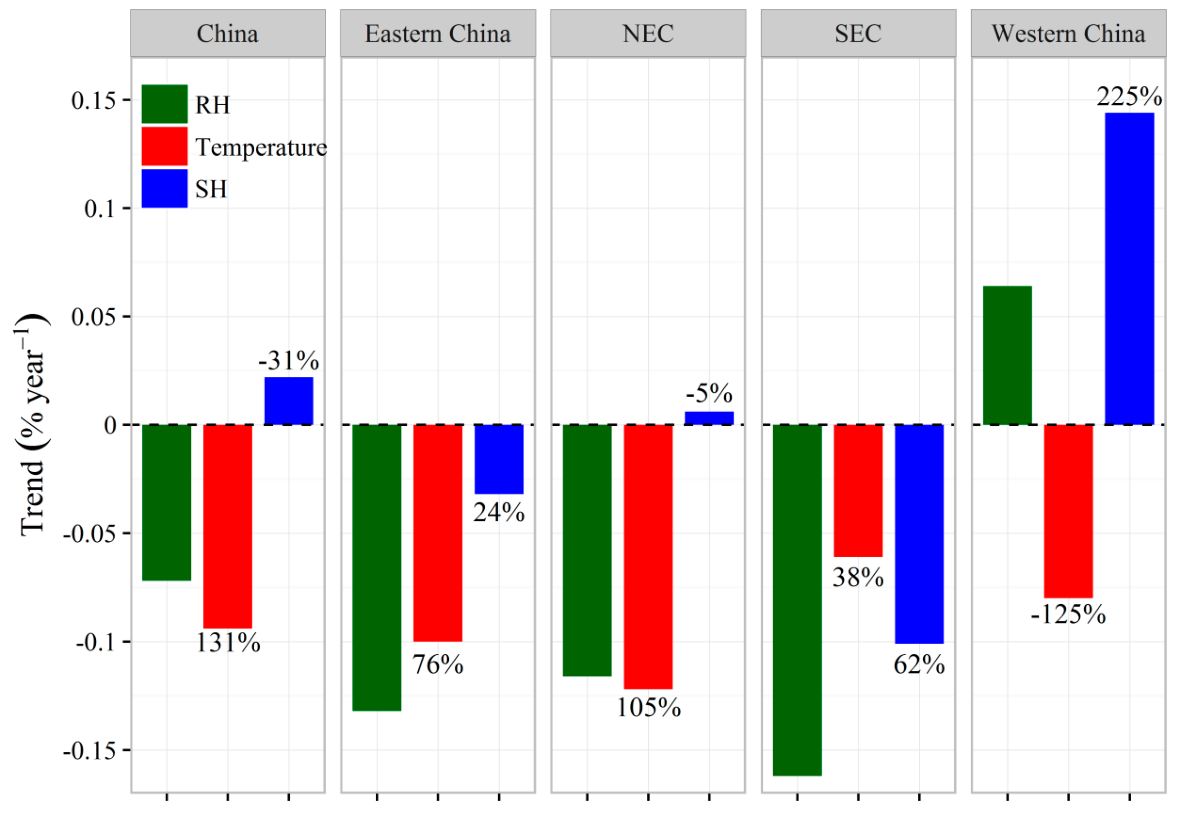 Atmosphere 08 00054 g006