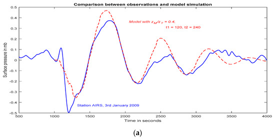 Atmosphere 08 00060 g010a 550