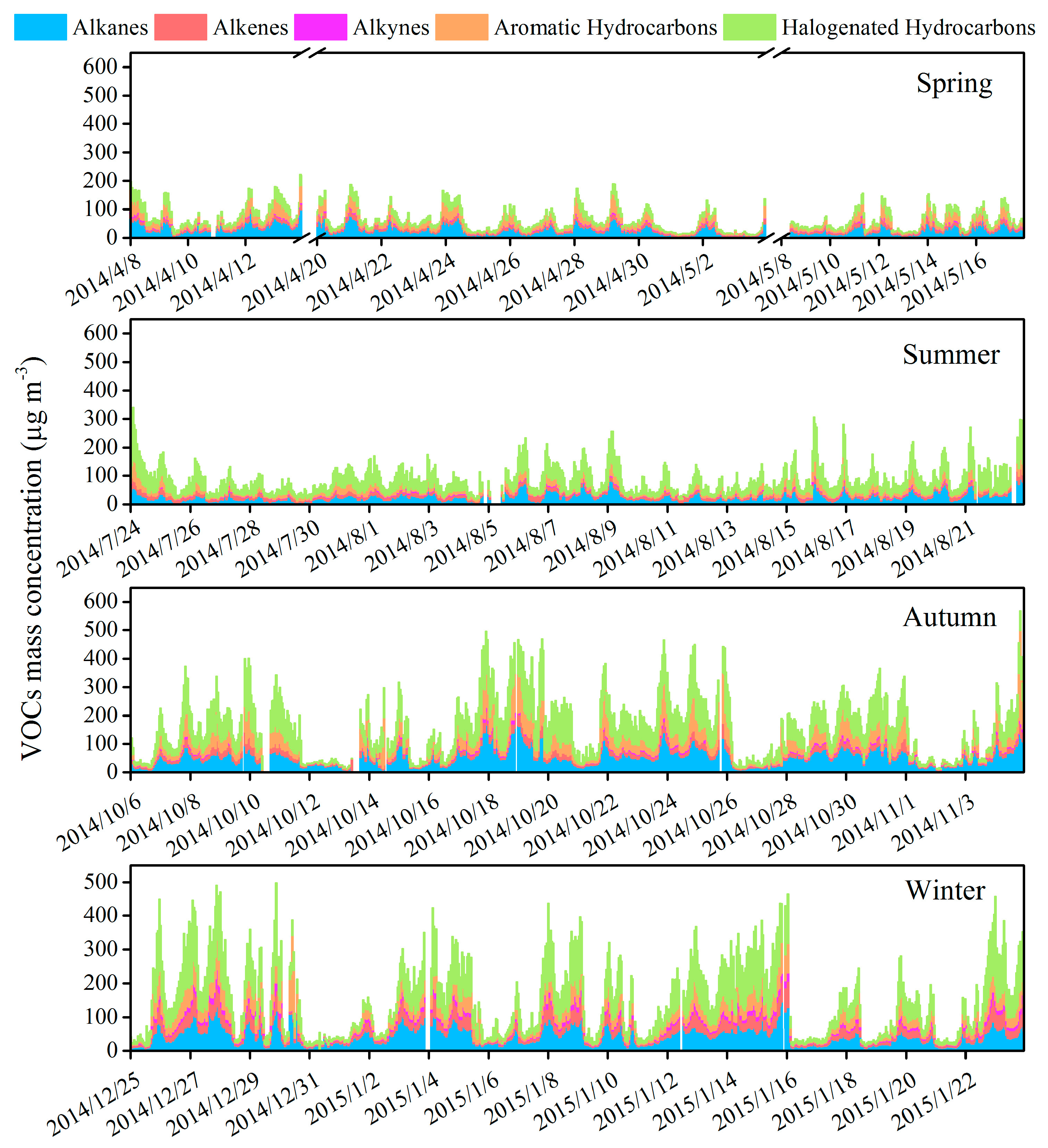 Atmosphere 08 00061 g002