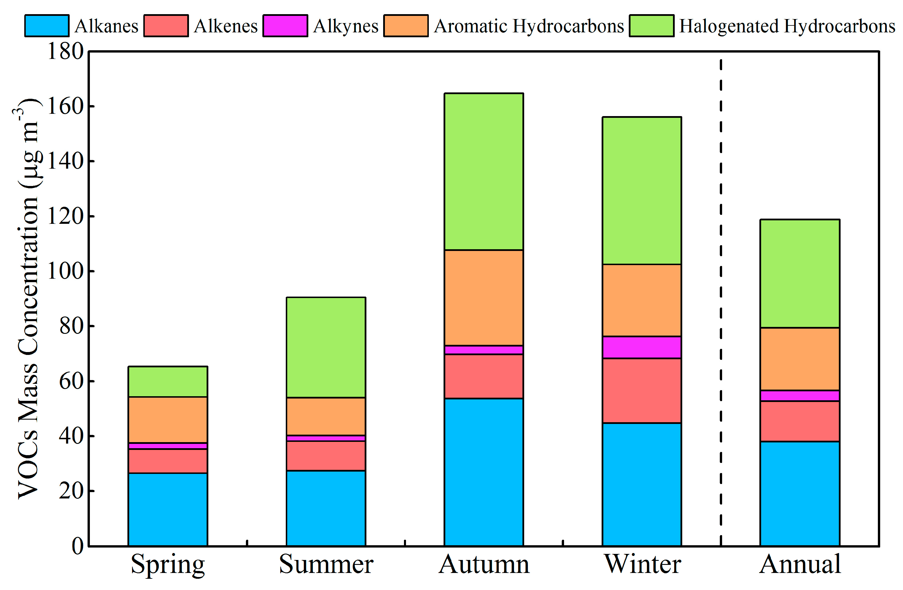 Atmosphere 08 00061 g003