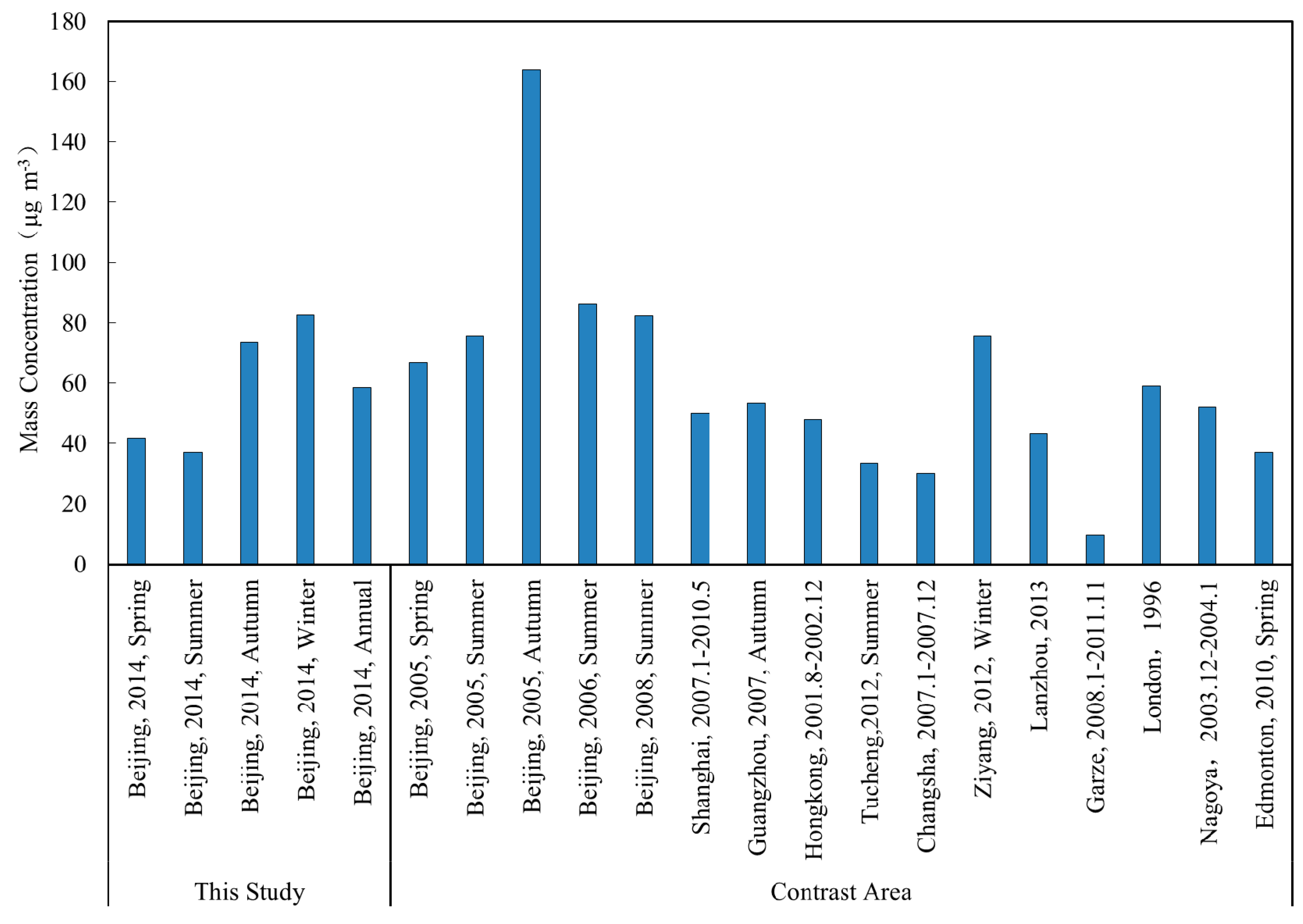 Atmosphere 08 00061 g004