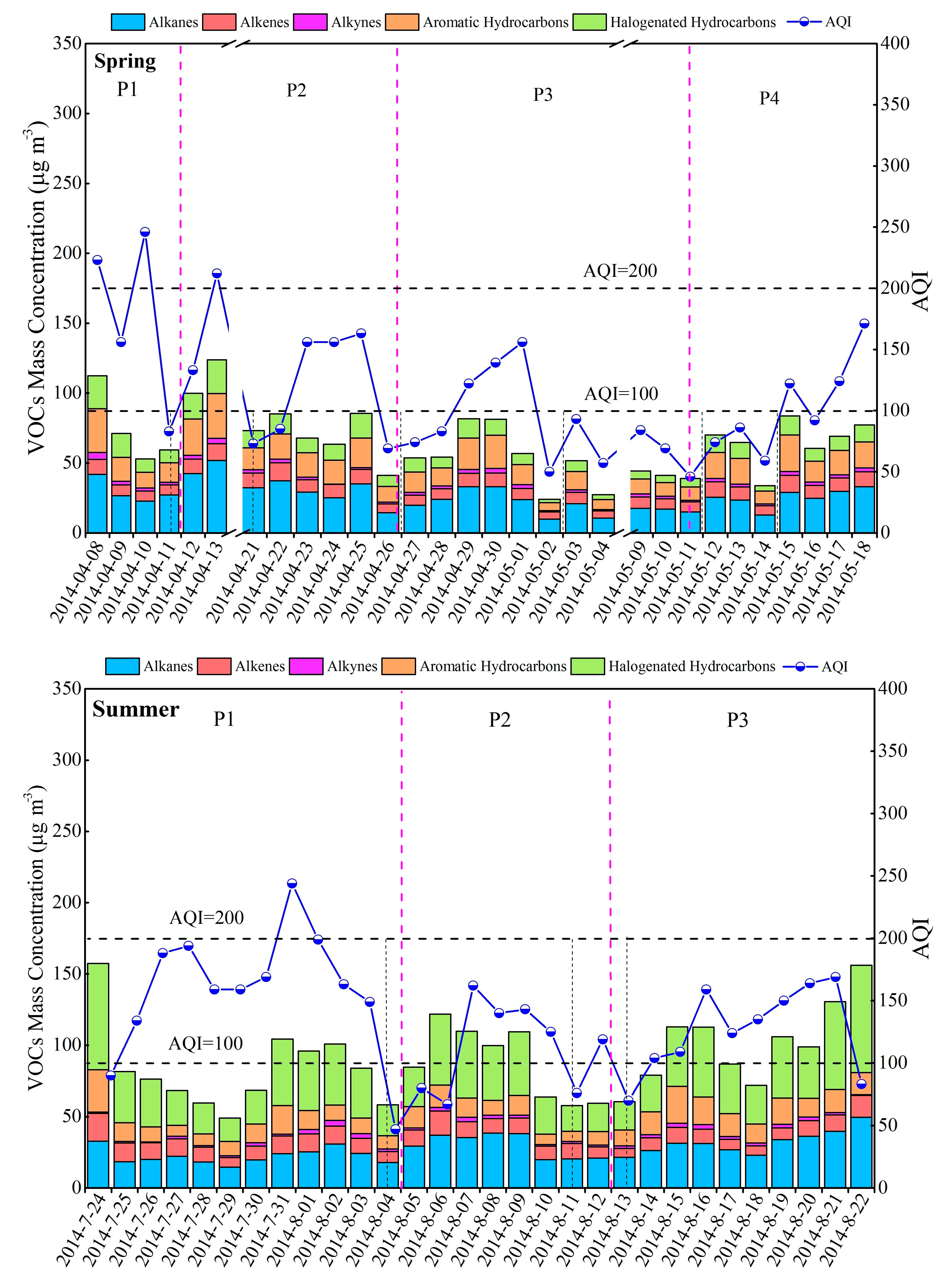 Atmosphere 08 00061 g005a