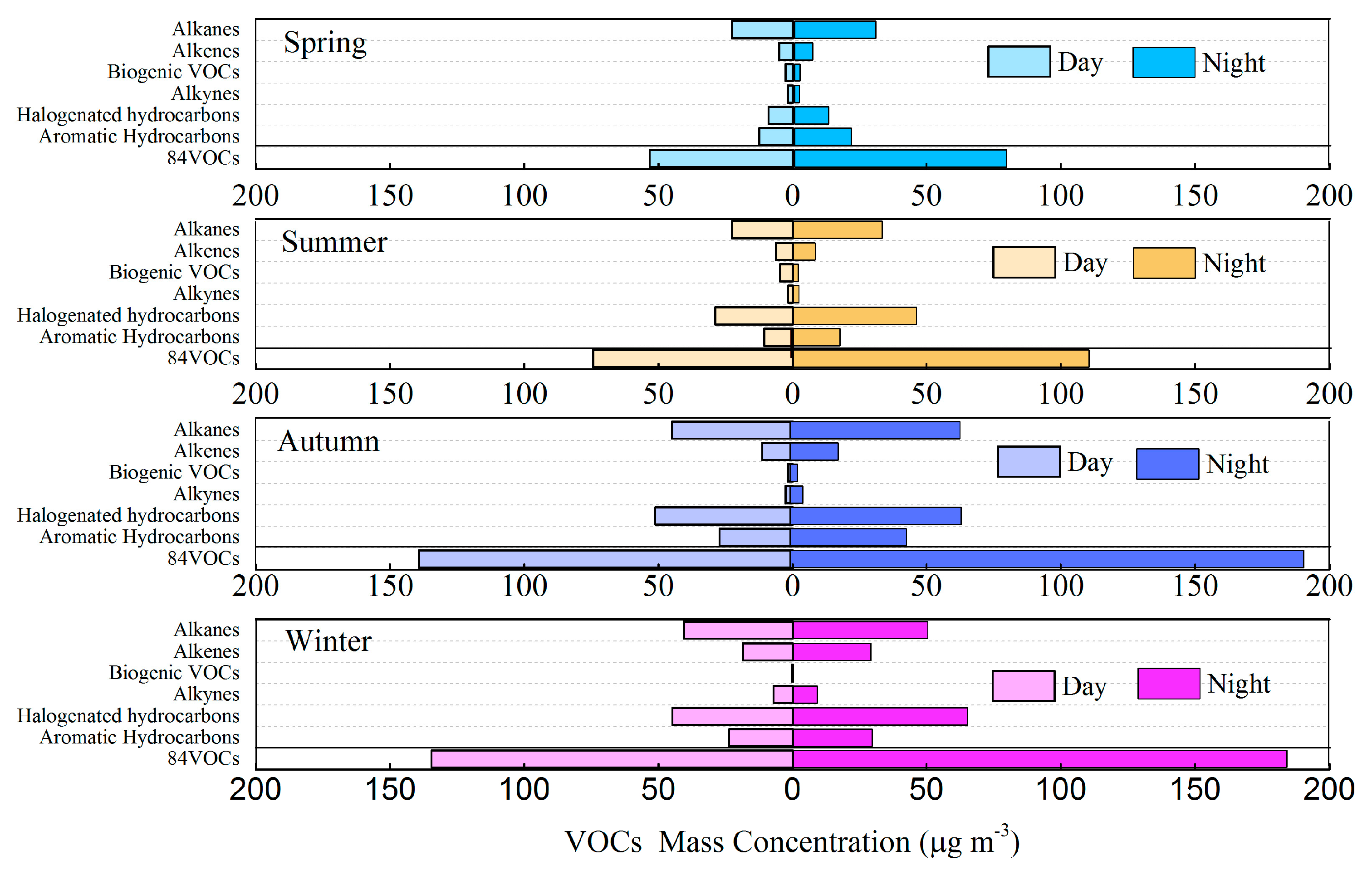 Atmosphere 08 00061 g006