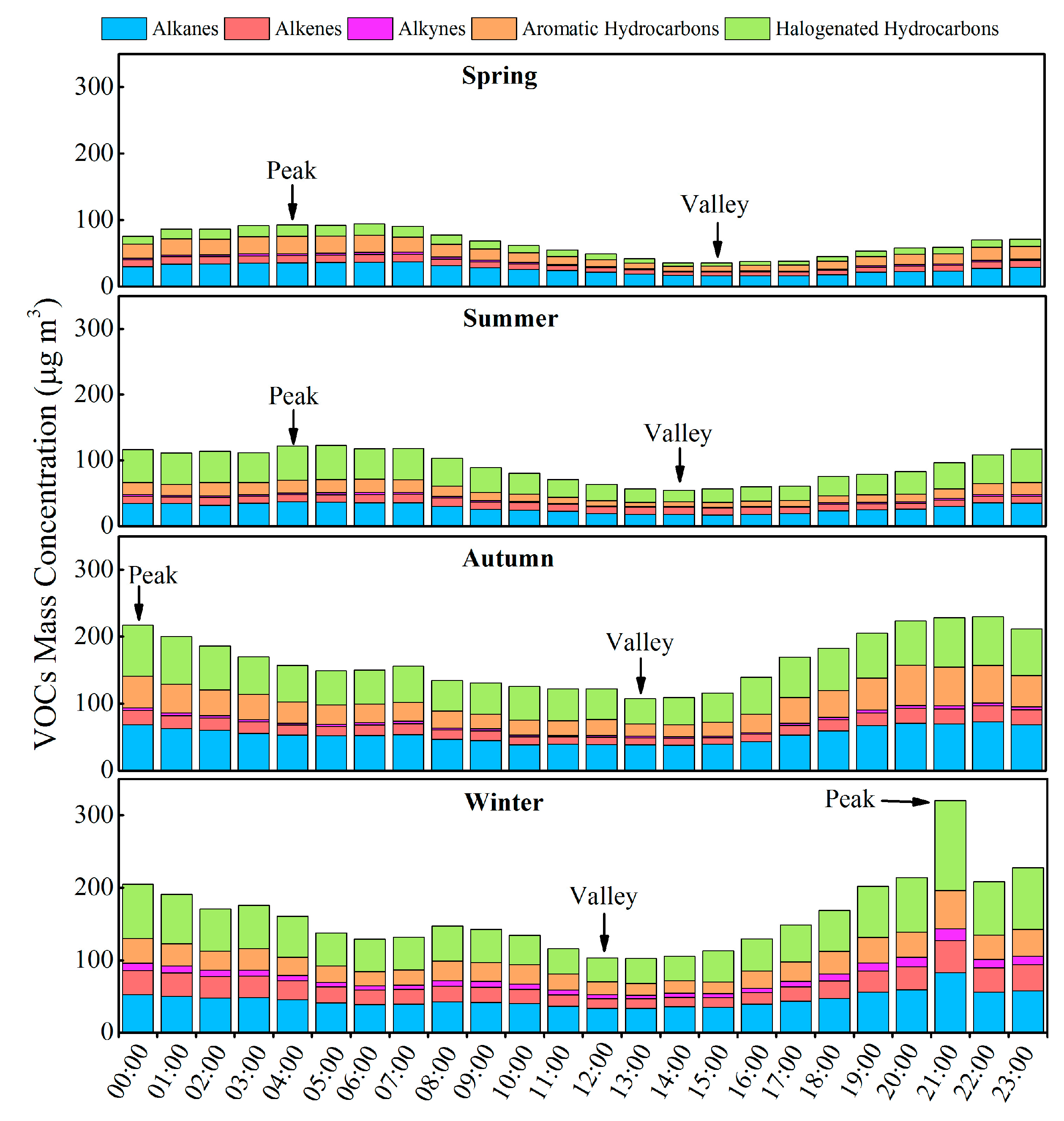 Atmosphere 08 00061 g007