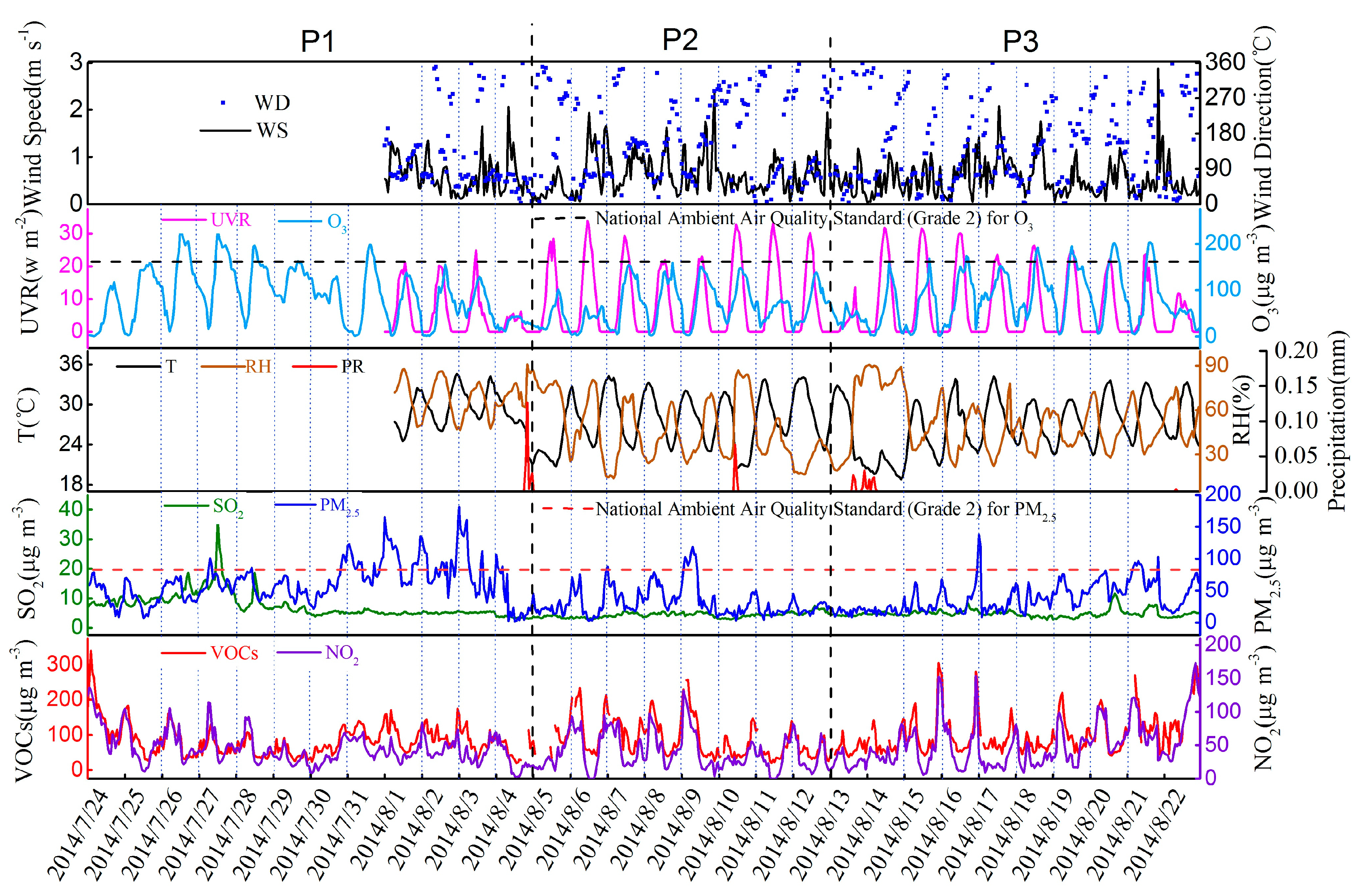 Atmosphere 08 00061 g008