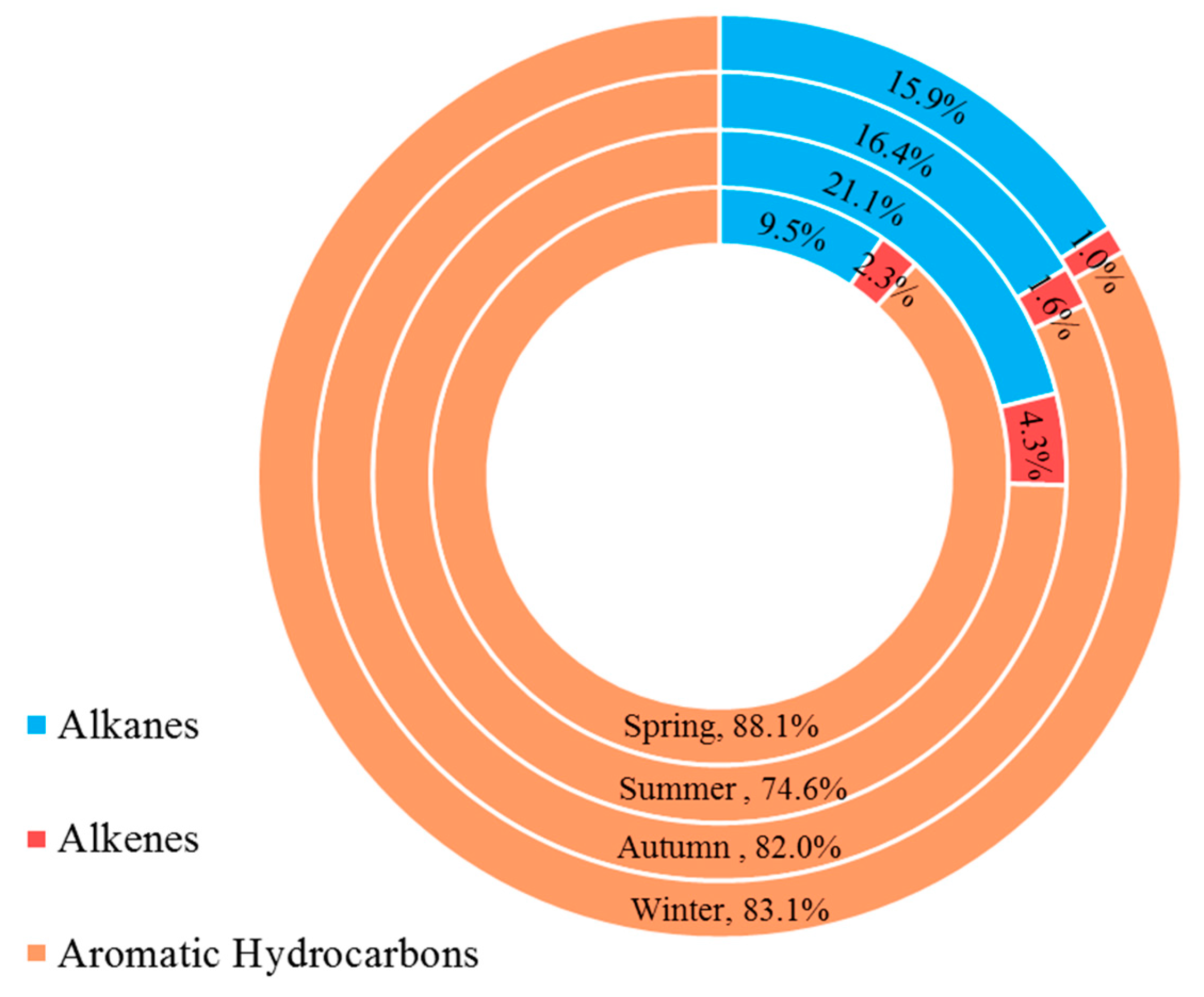 Atmosphere 08 00061 g012