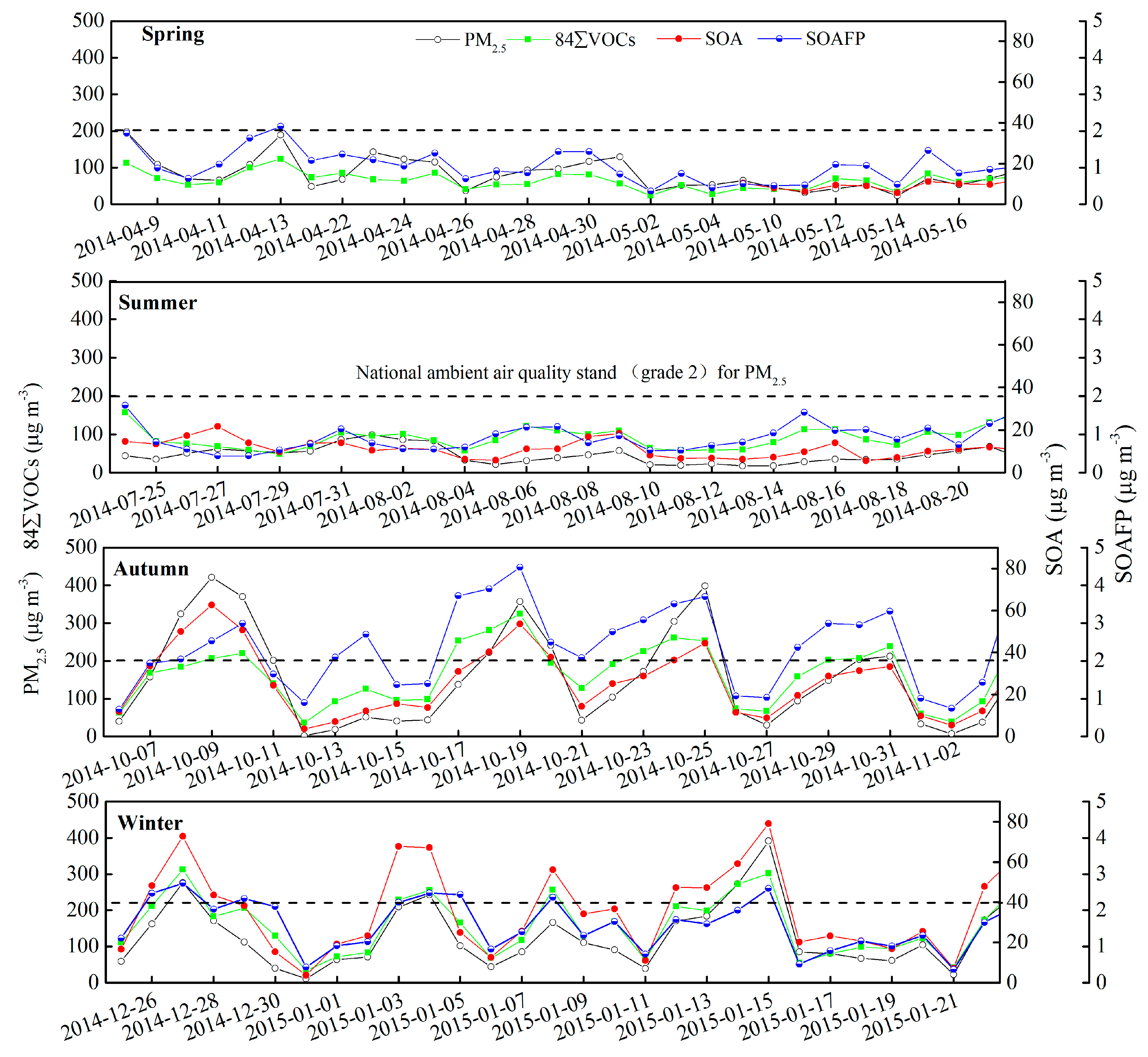 Atmosphere 08 00061 g013