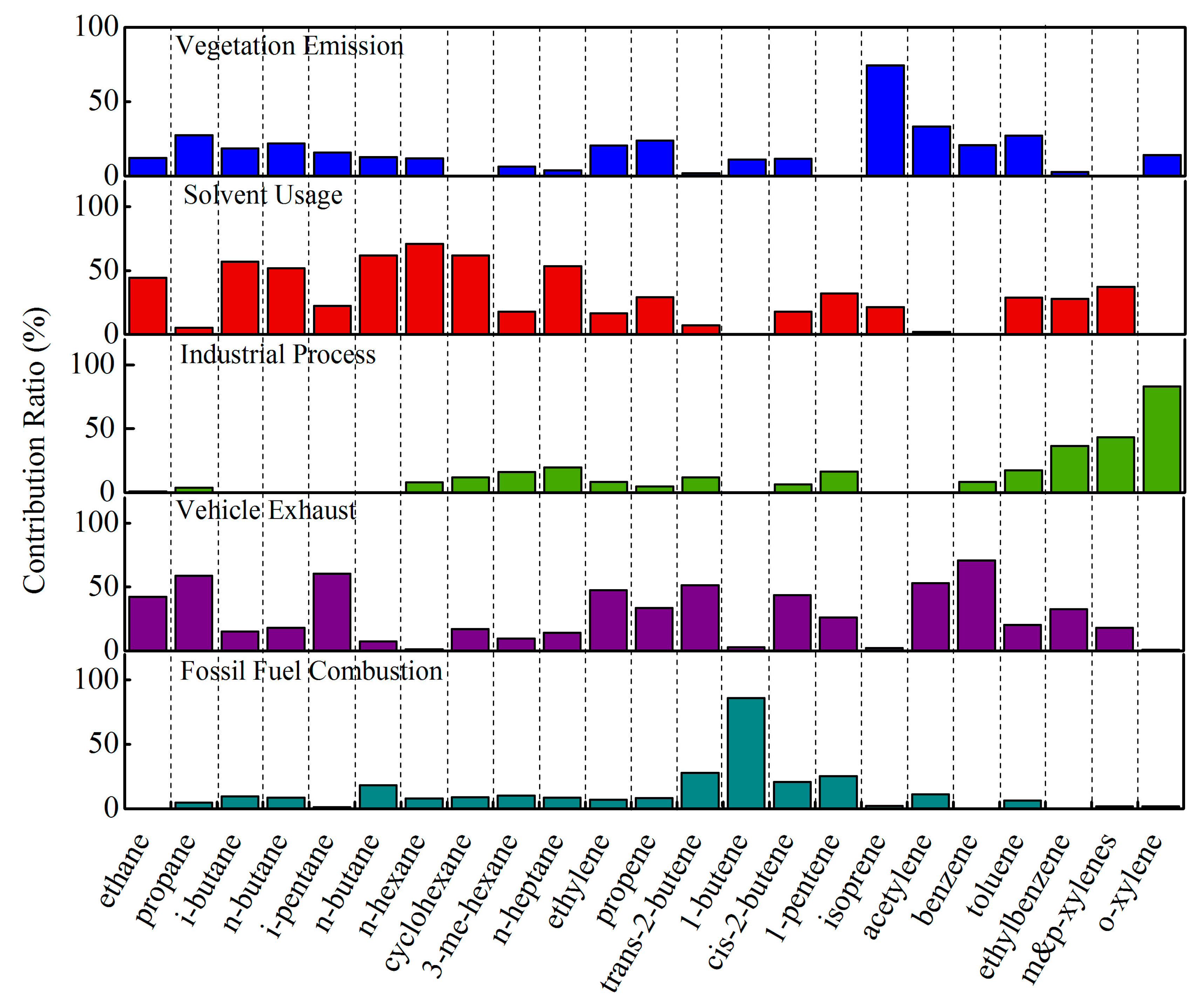 Atmosphere 08 00061 g014
